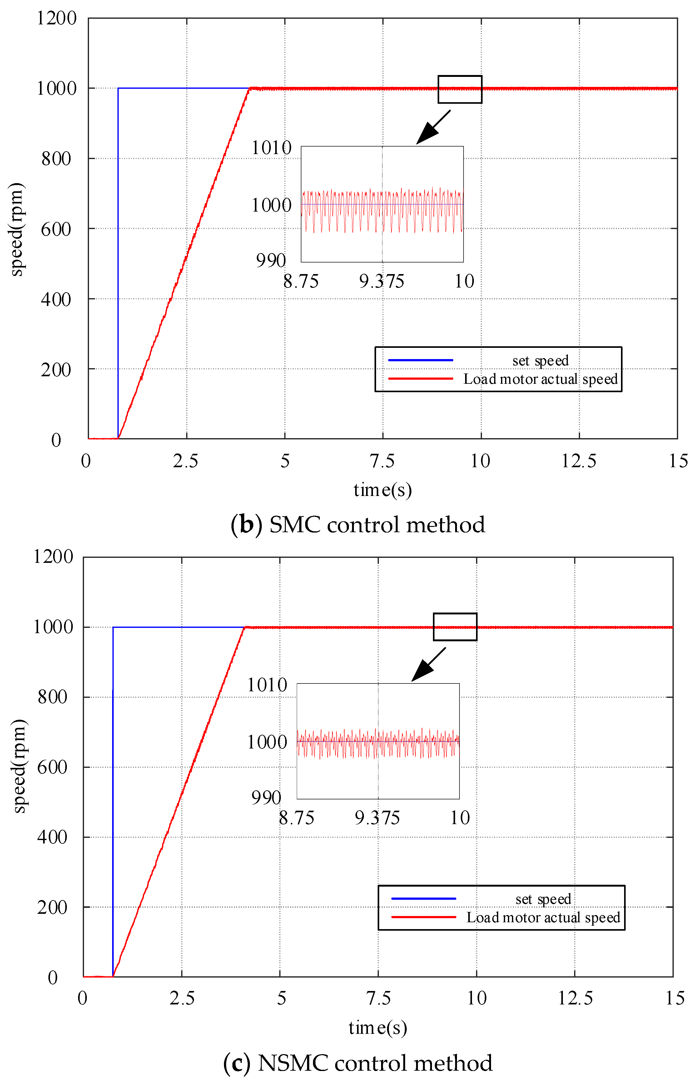 Electronics 13 02561 g011b