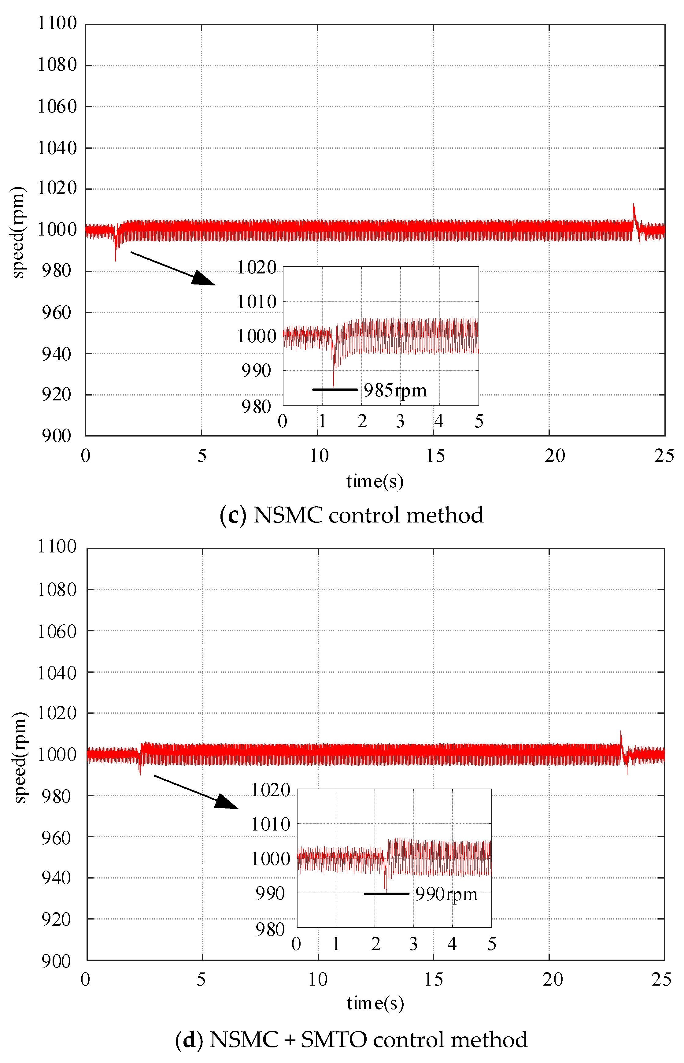 Electronics 13 02561 g014b
