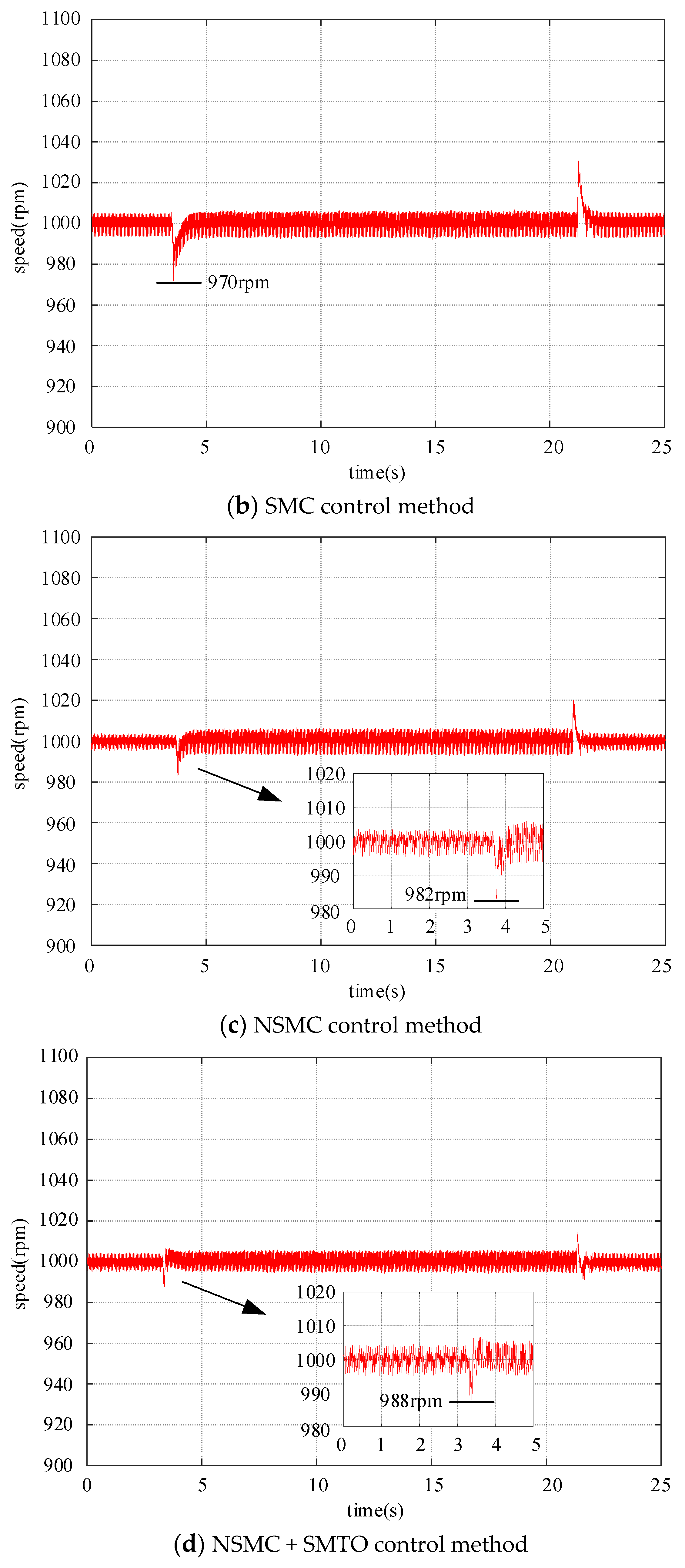 Electronics 13 02561 g015b