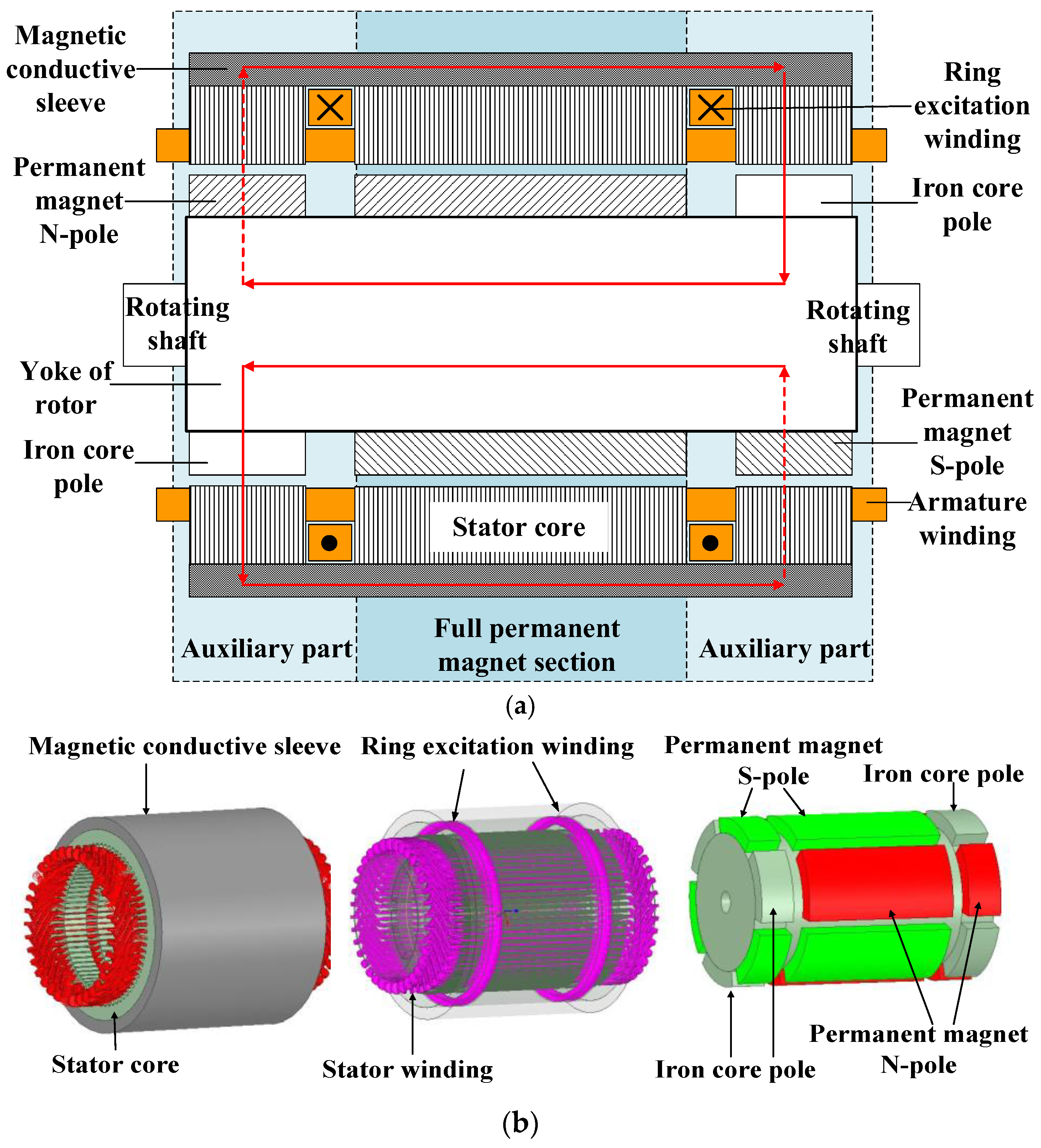 Electronics 13 02574 g001