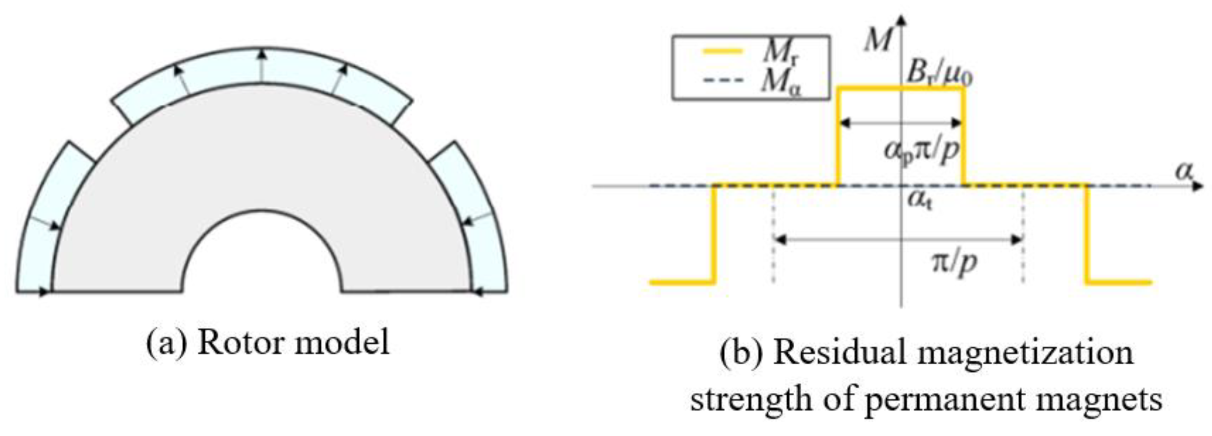 Electronics 13 02574 g003