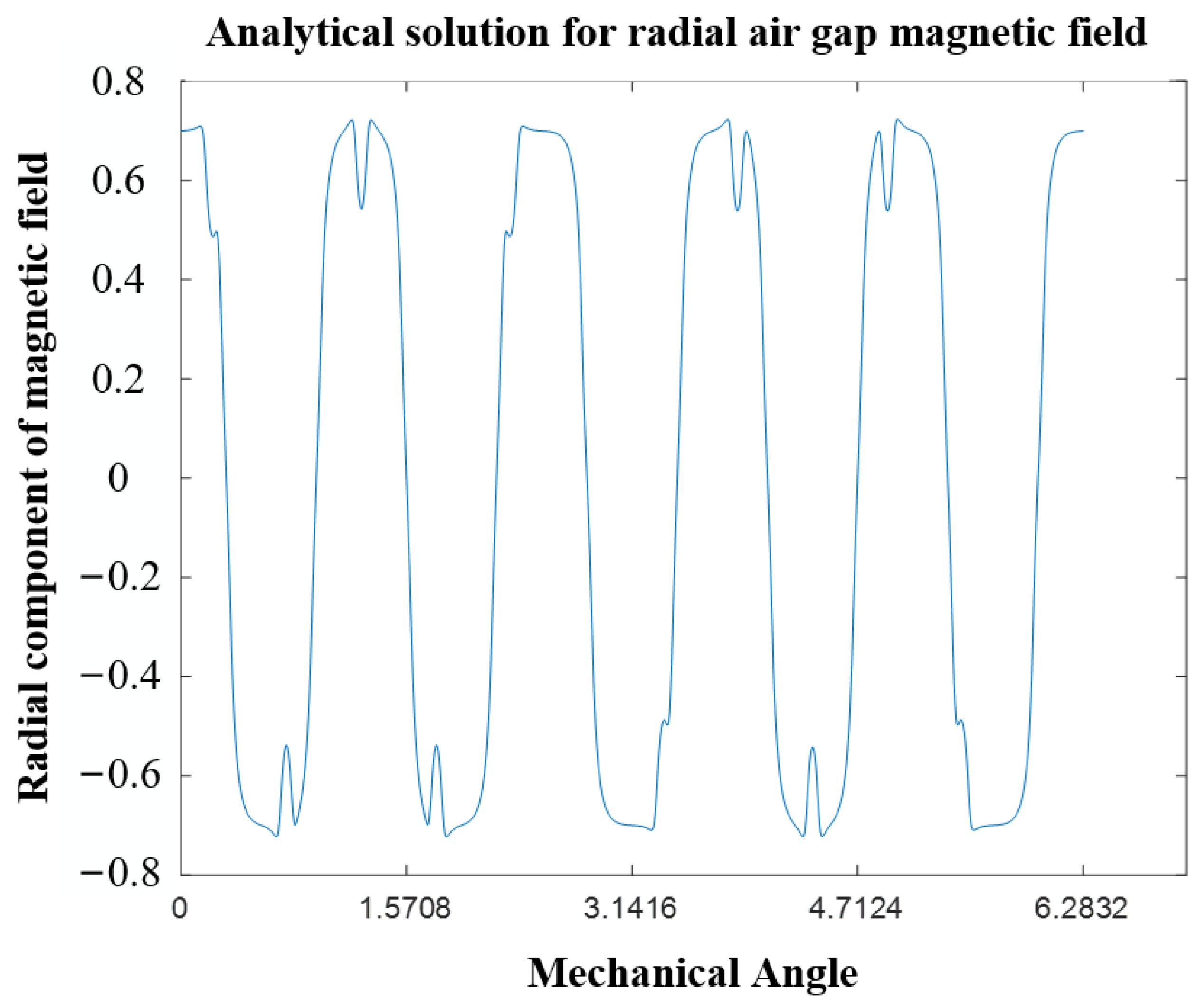Electronics 13 02574 g008