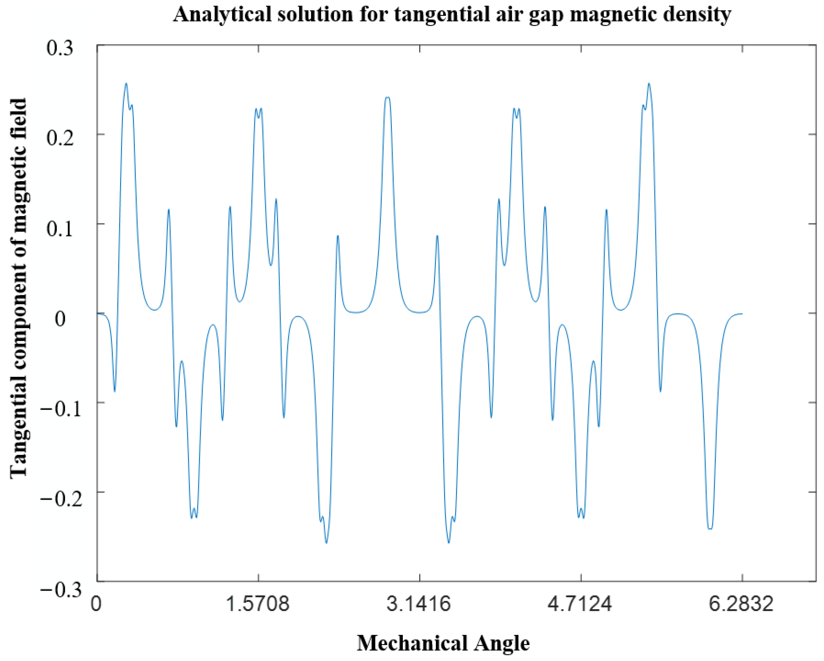 Electronics 13 02574 g009