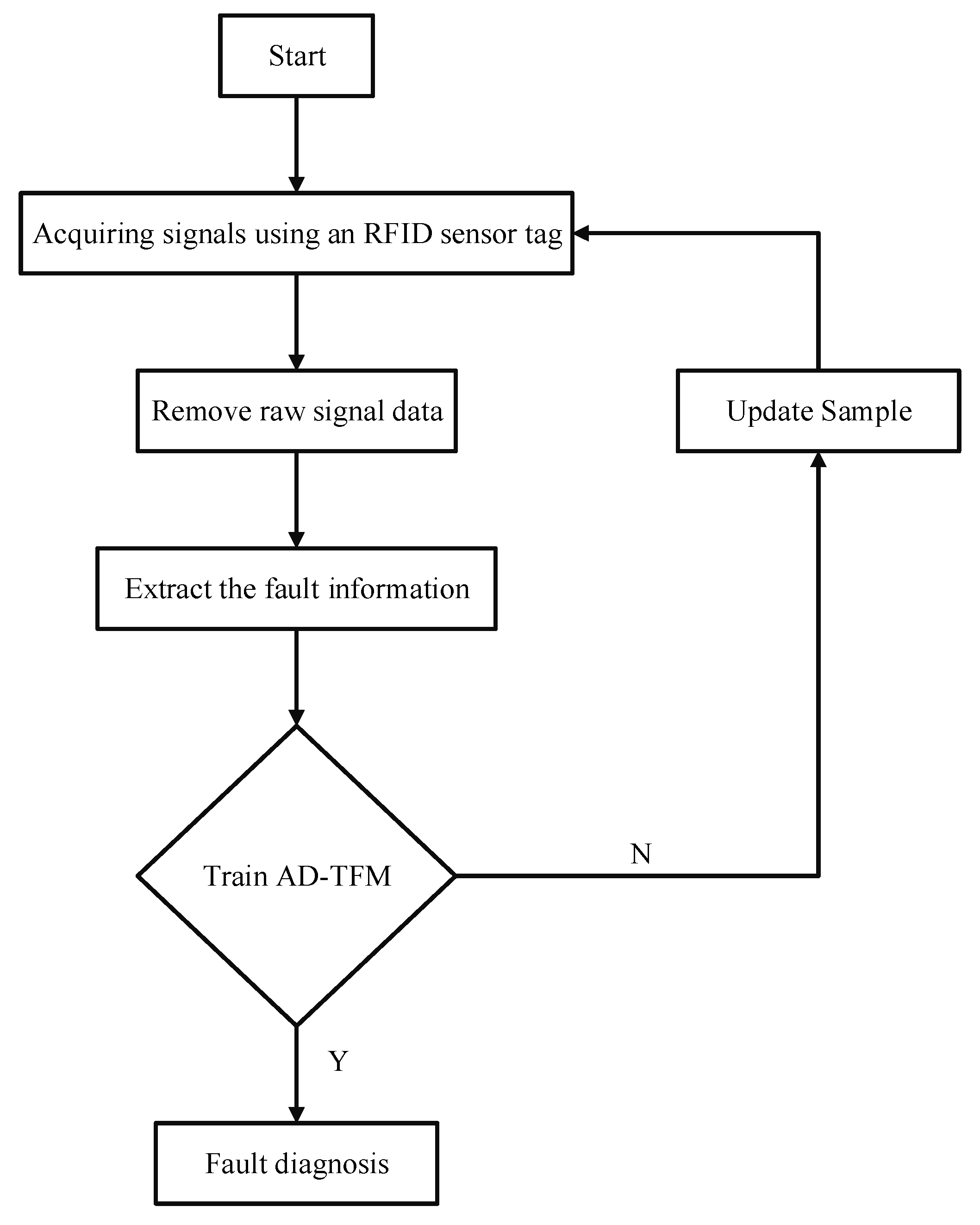 Electronics 13 02576 g007