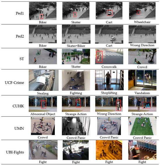 Electronics | Free Full-Text | Deep Learning for Abnormal Human ...