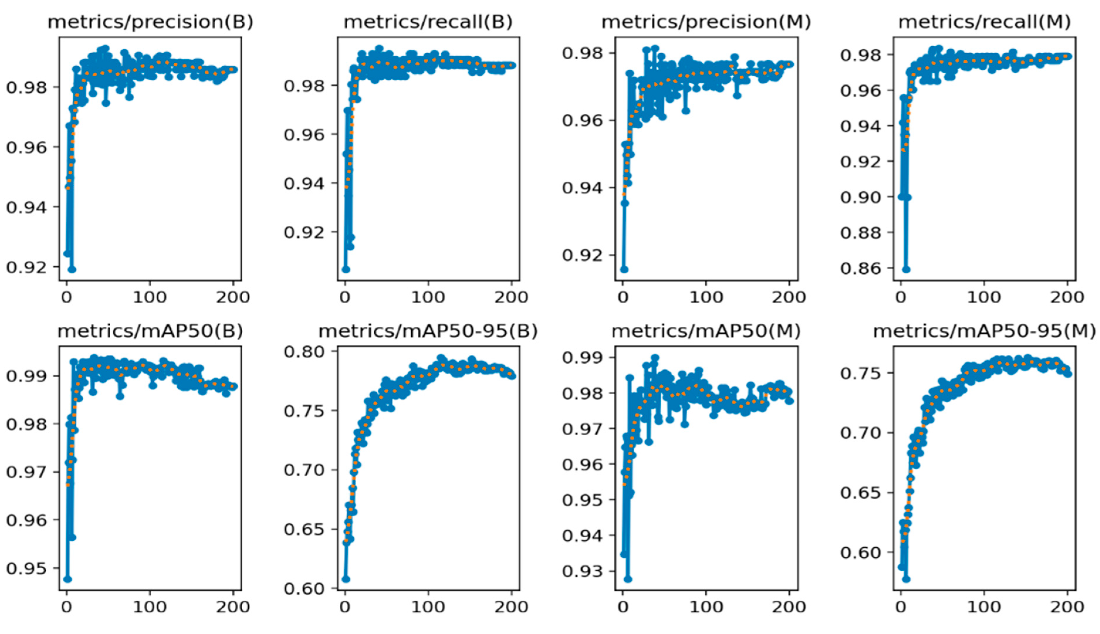 Electronics 13 02587 g005
