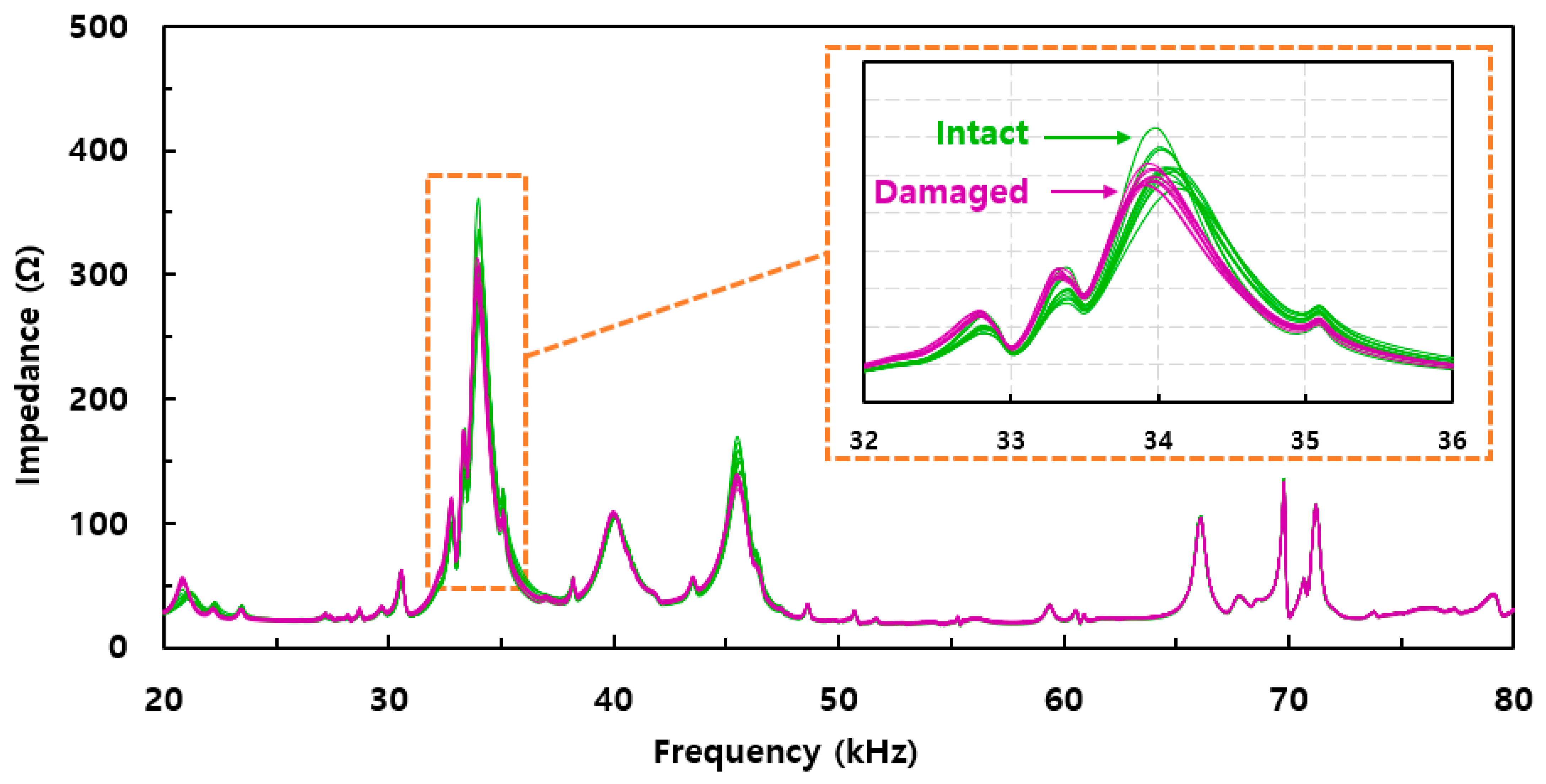 Electronics 13 02589 g004