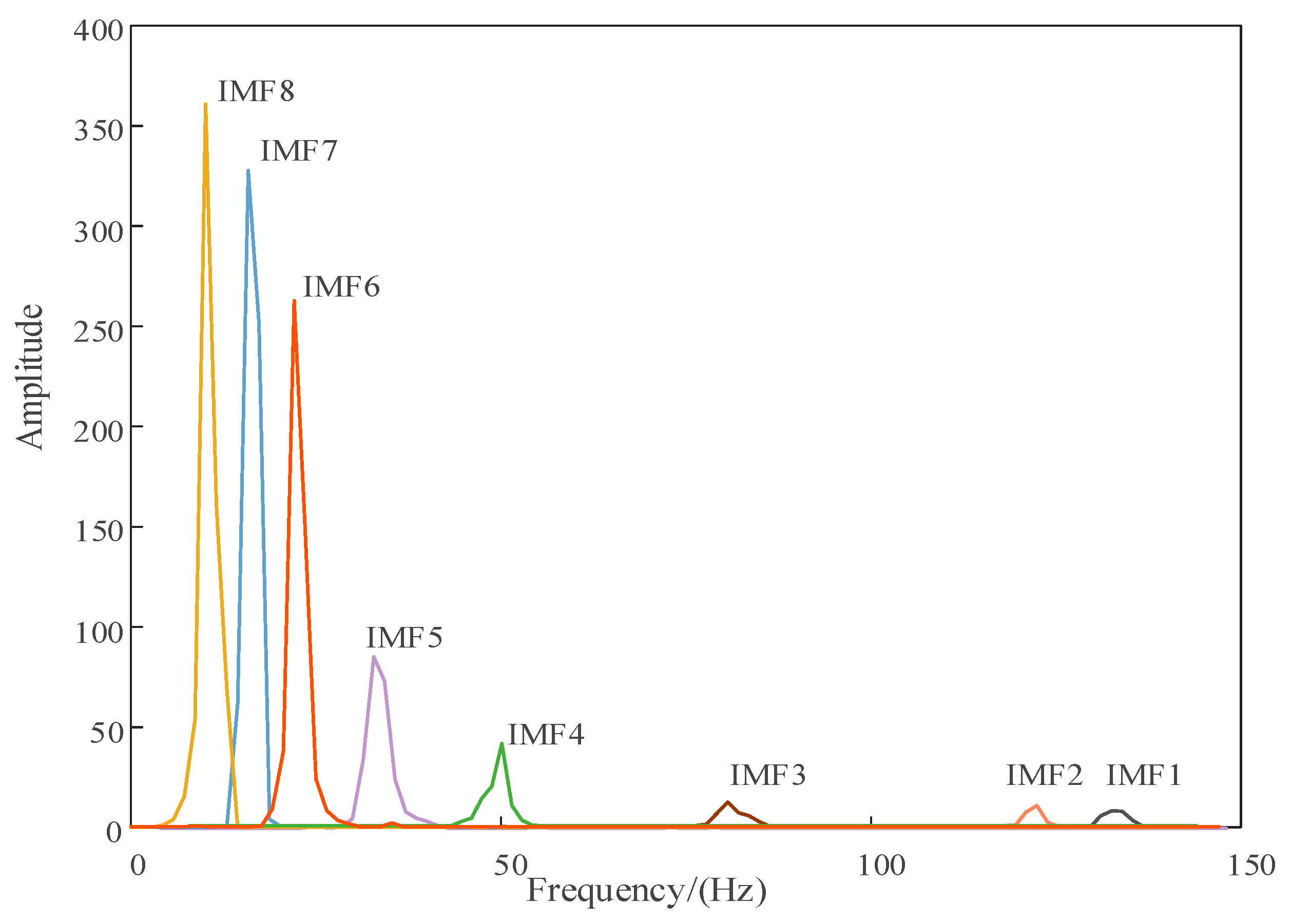 Optimal Allocation of Hybrid Energy Storage Capacity Based on ISSA ...