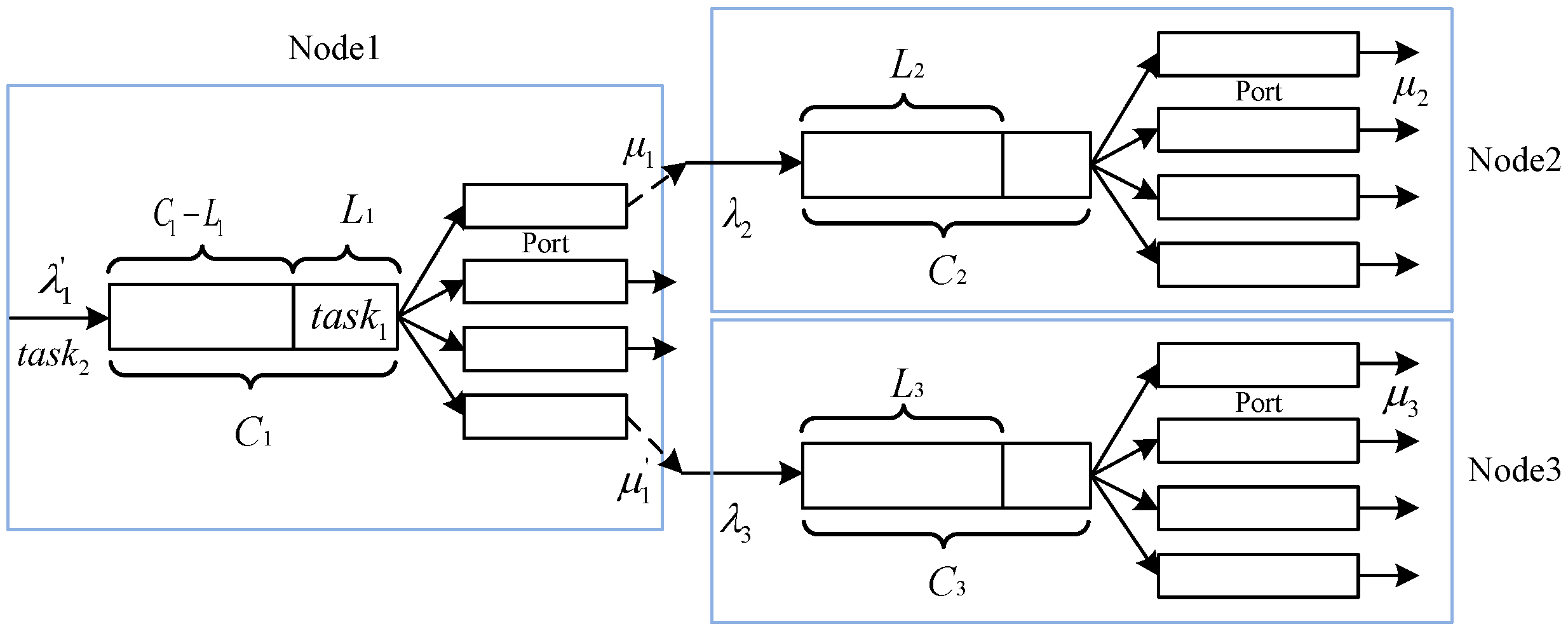 Electronics | Free Full-Text | Performance Analysis of Internet of ...