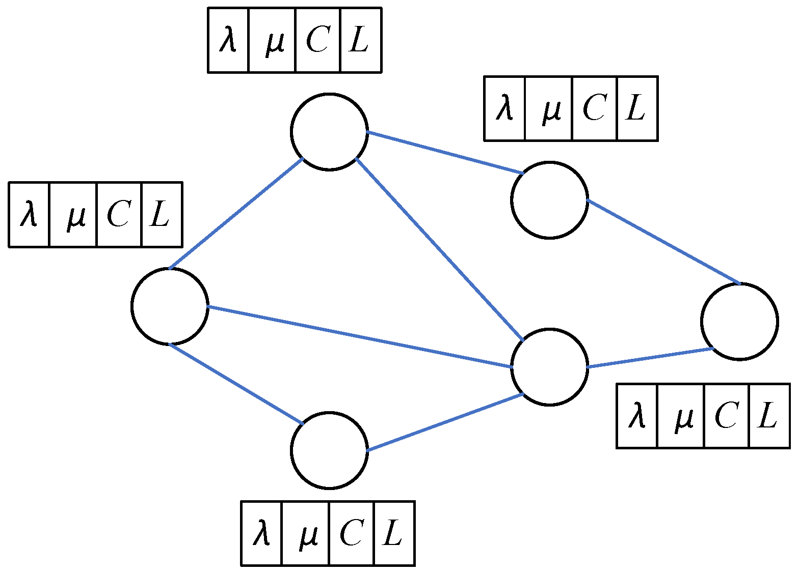 Performance Analysis of Internet of Vehicles Mesh Networks Based on ...