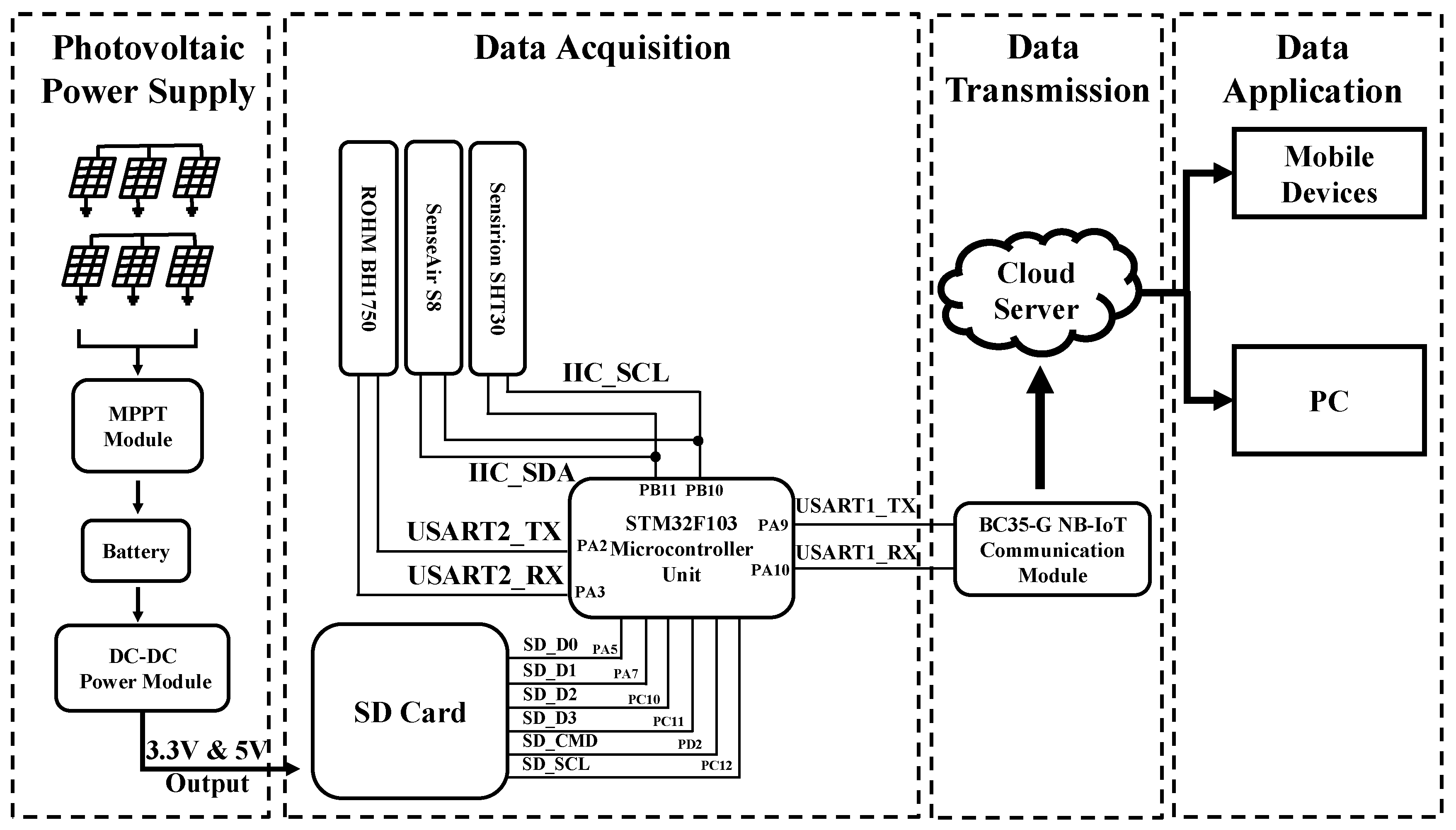 Electronics 13 02606 g001