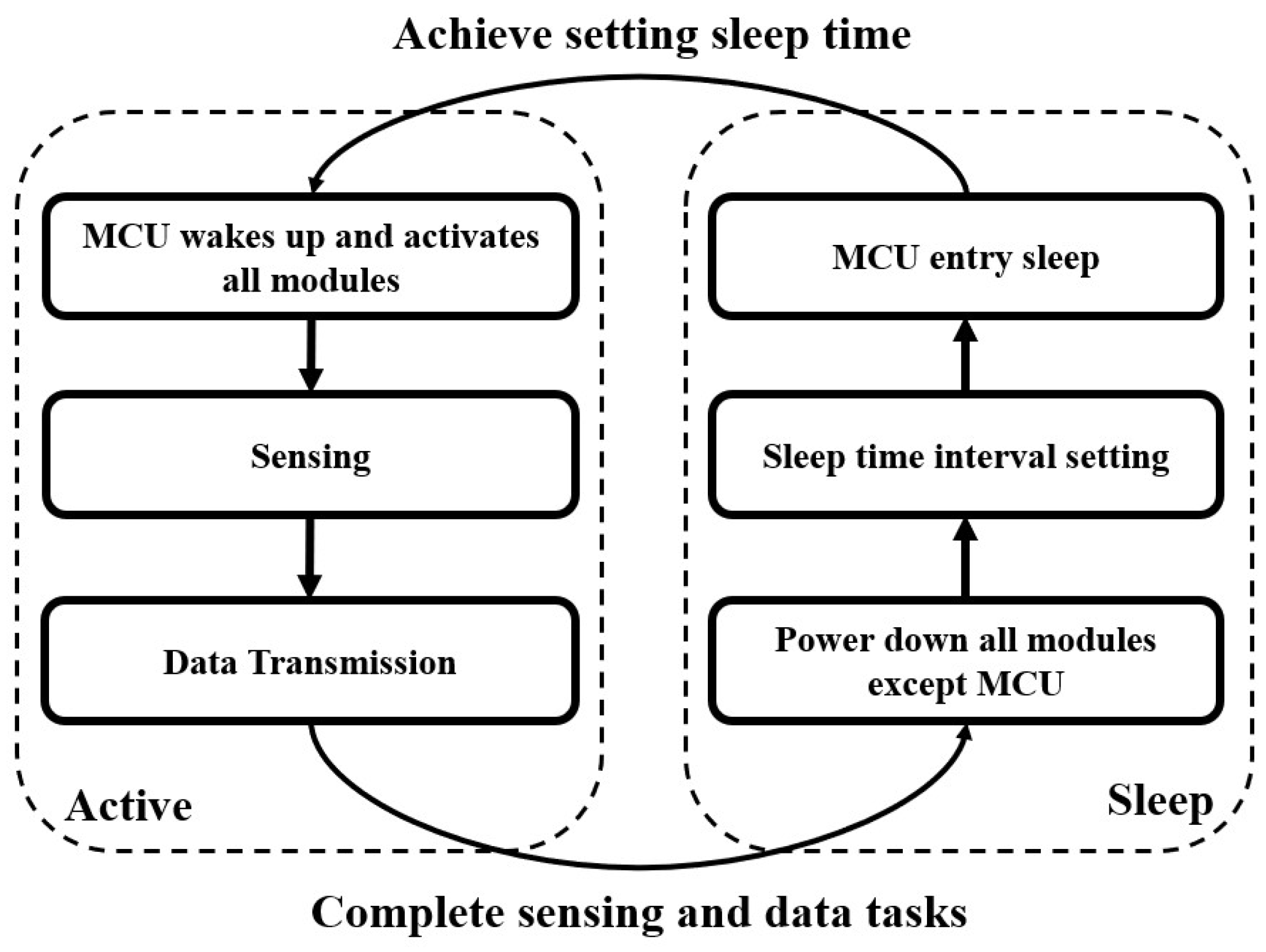 Electronics 13 02606 g003