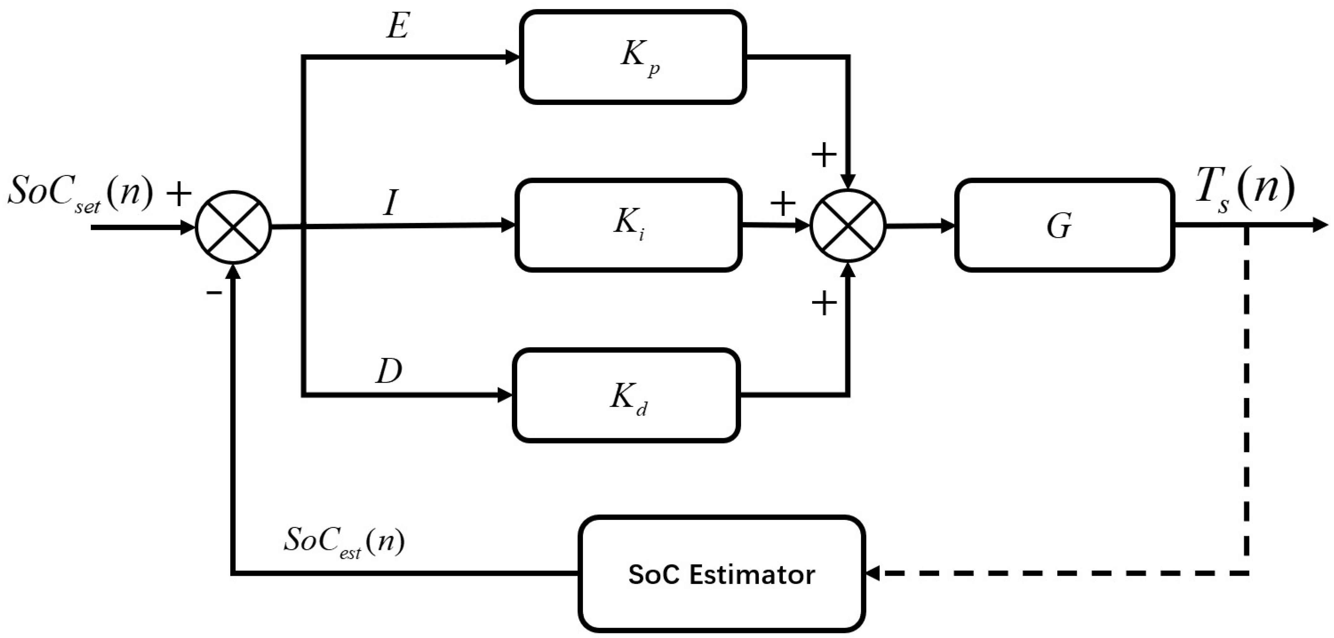Electronics 13 02606 g004