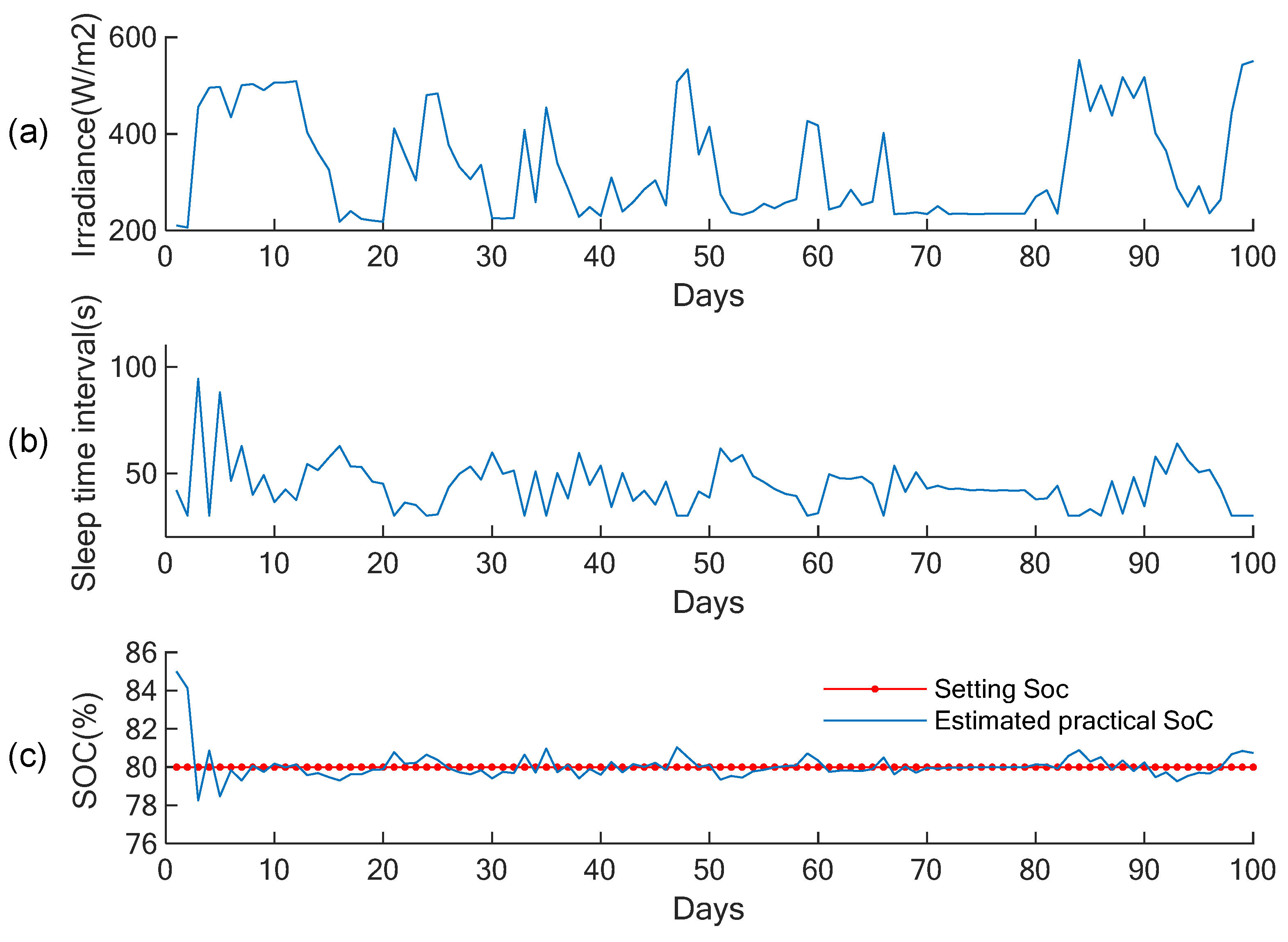 Electronics 13 02606 g008