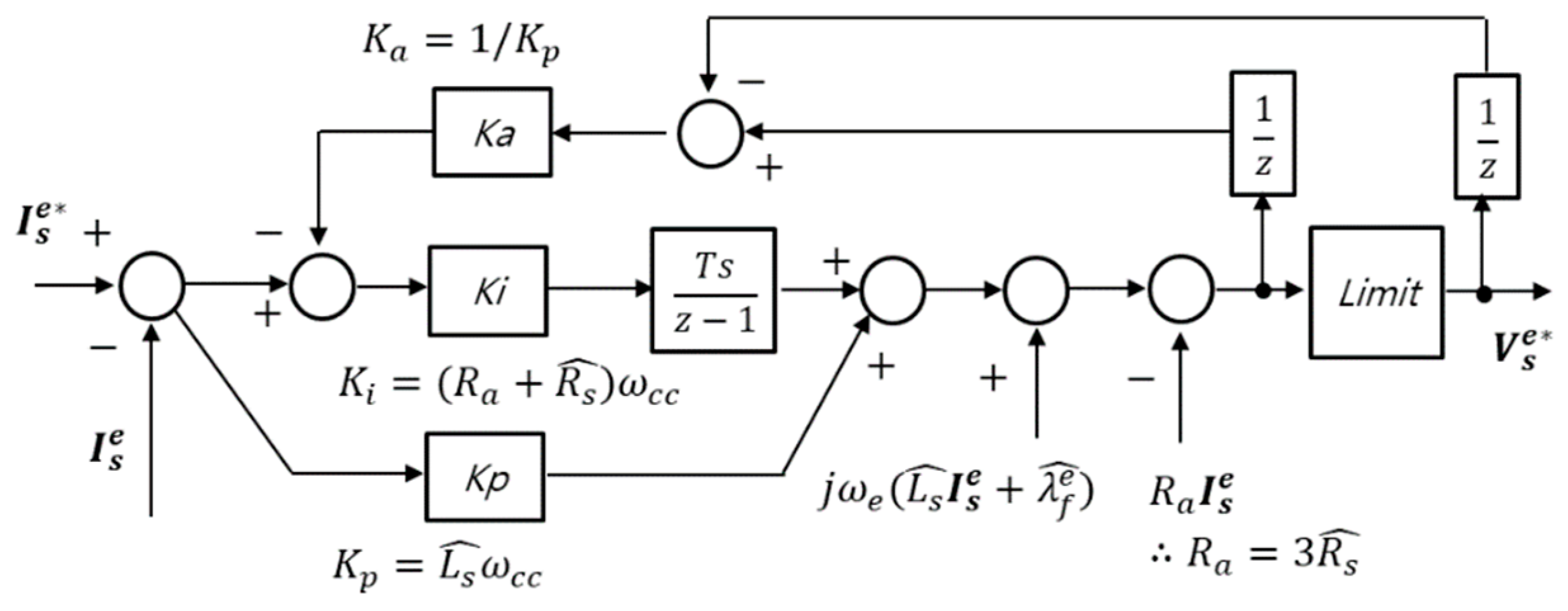 Electronics 13 02610 g006