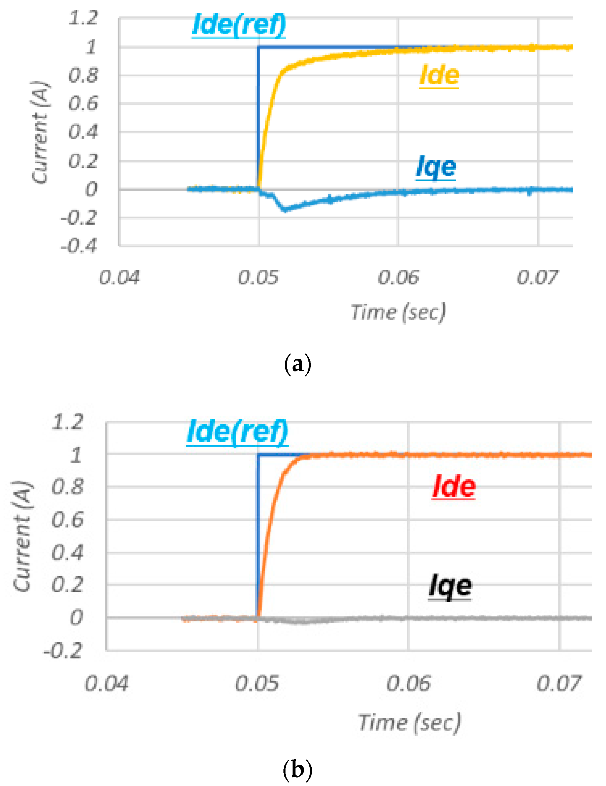 Electronics 13 02610 g011