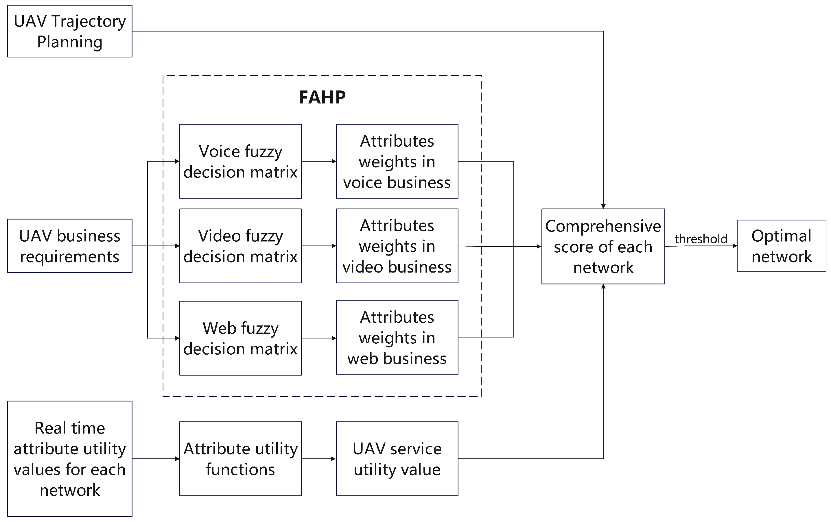 Electronics 13 02612 g002