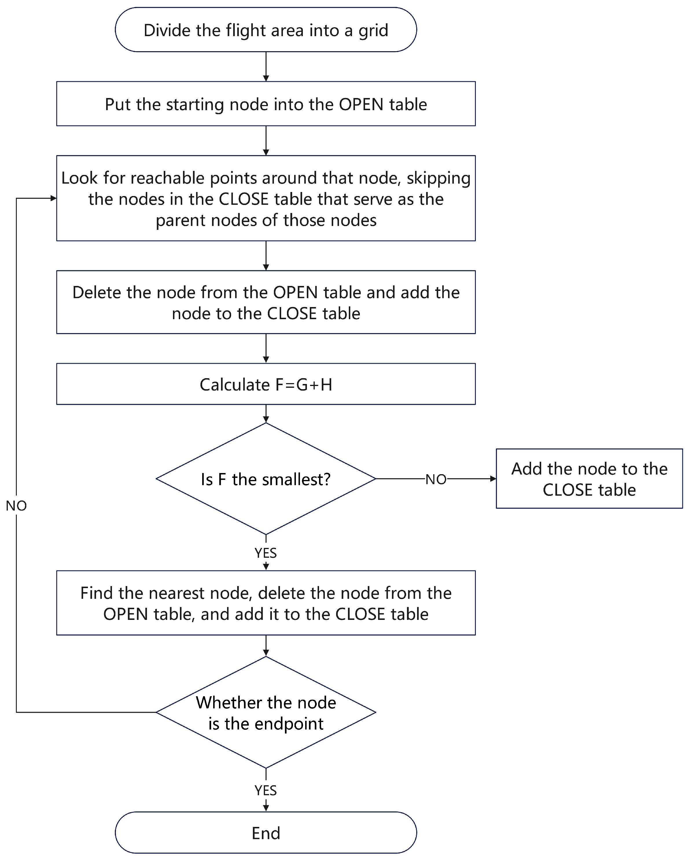 Electronics 13 02612 g004