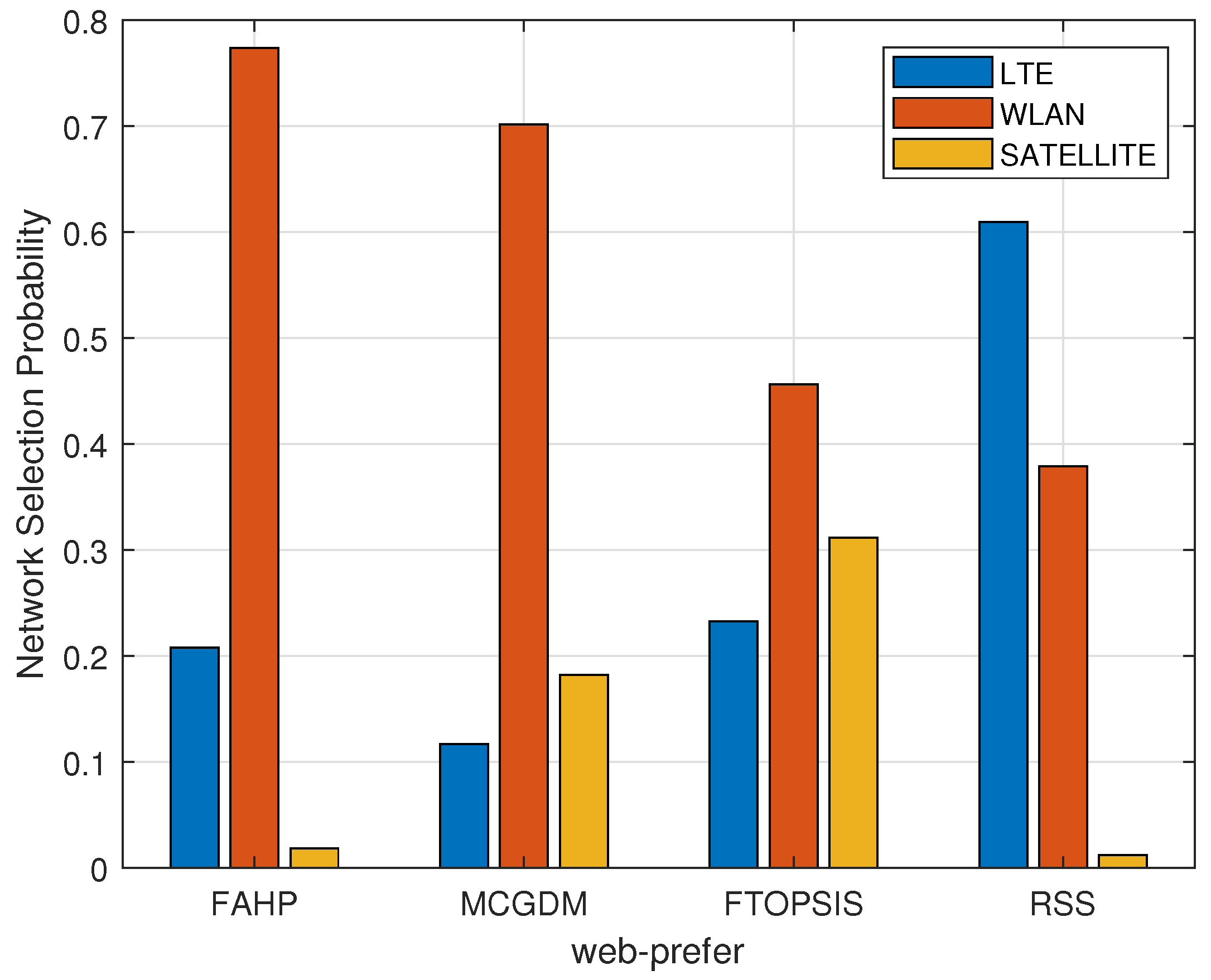 Electronics 13 02612 g008