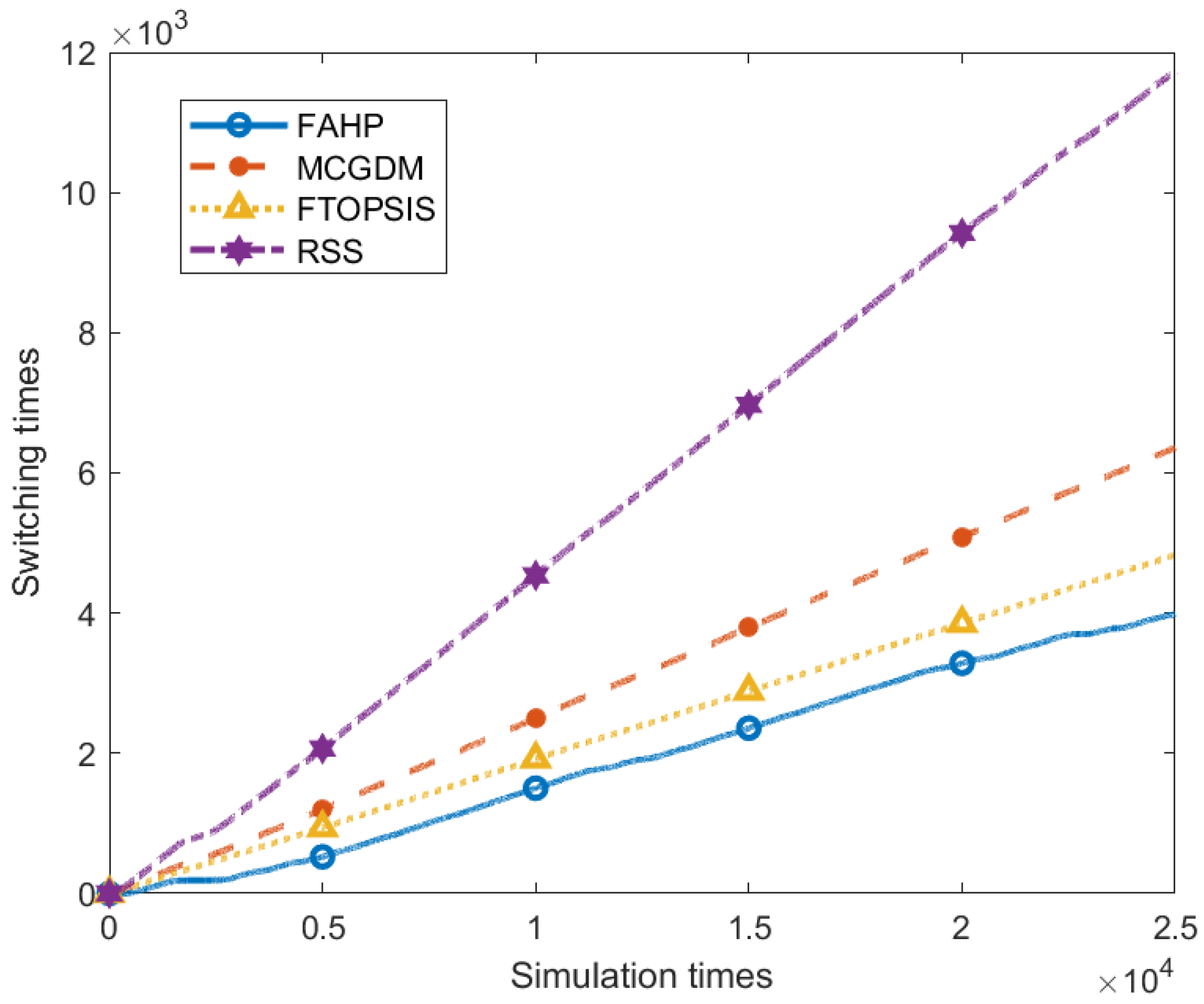 Electronics 13 02612 g009