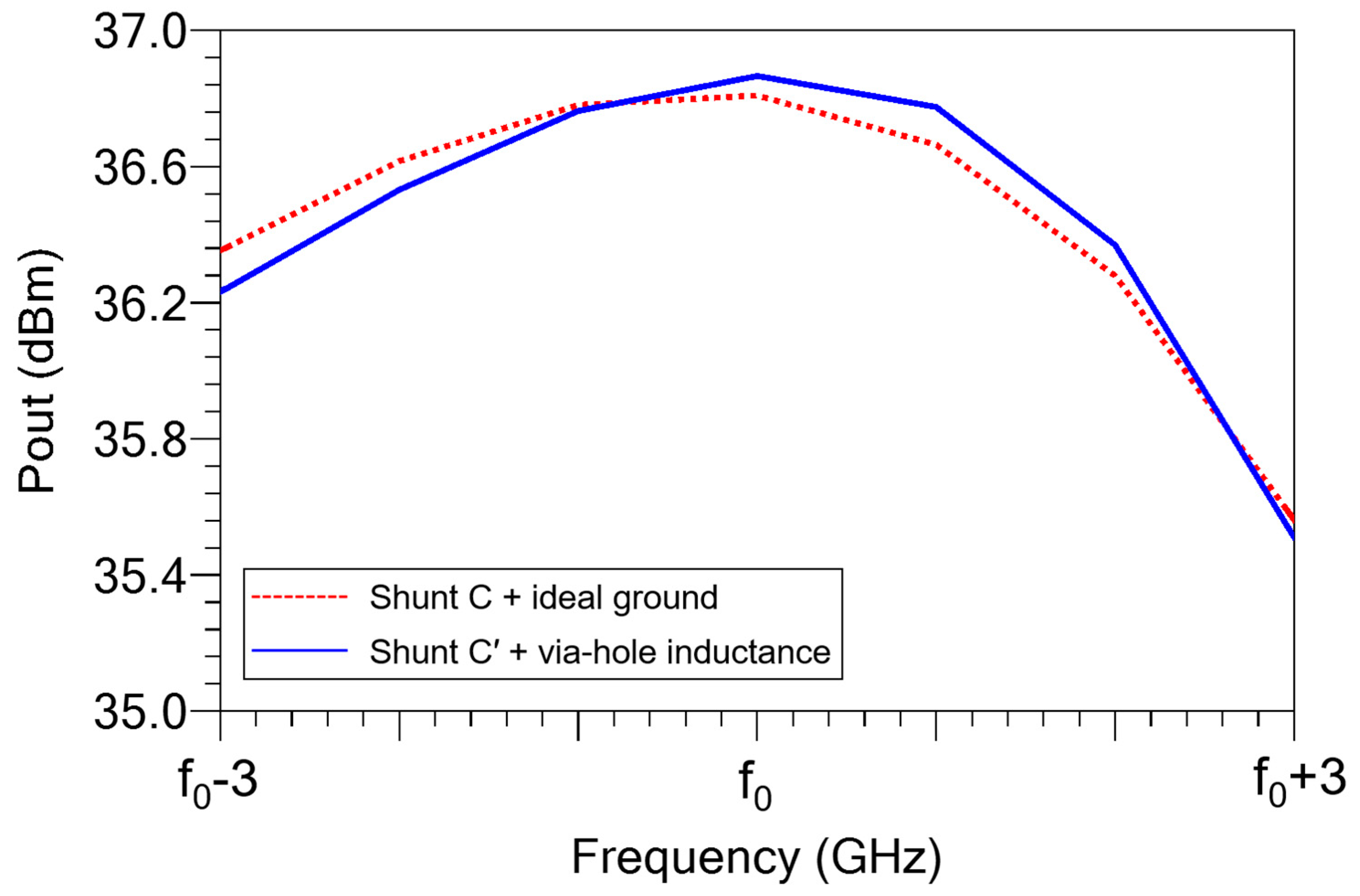 Electronics 13 02616 g012