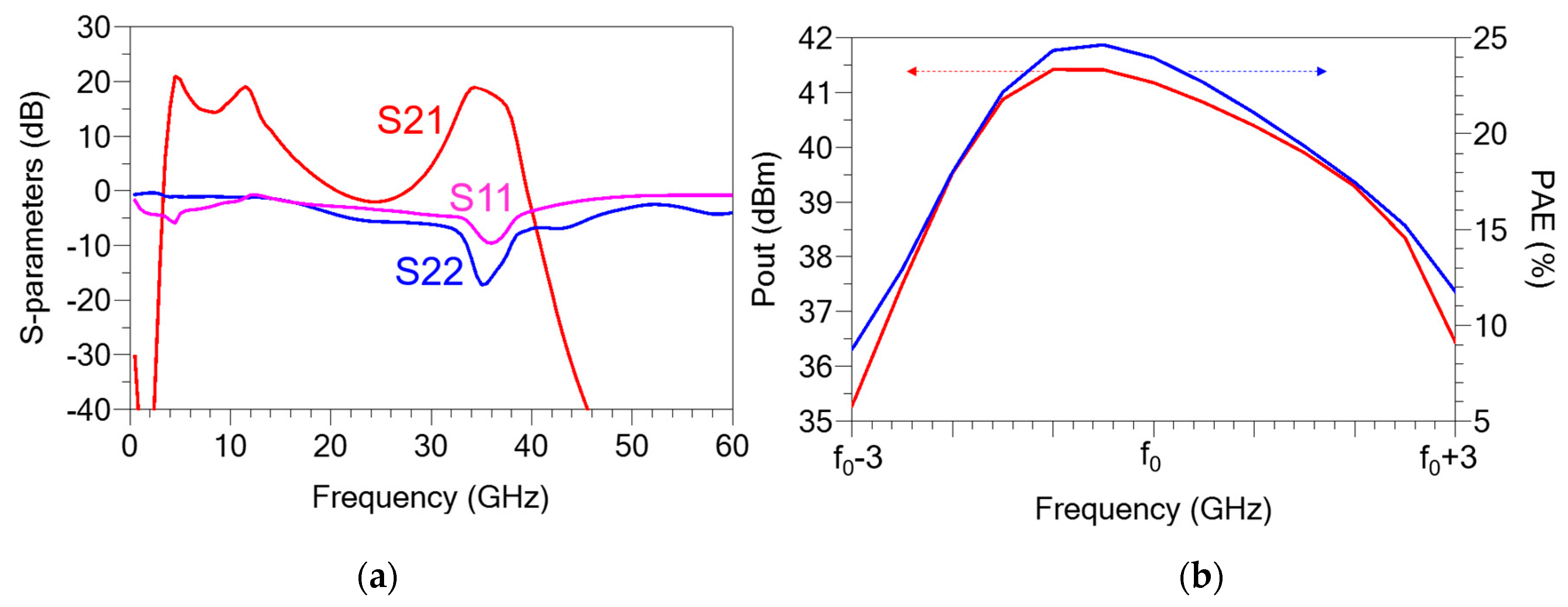 Electronics 13 02616 g016