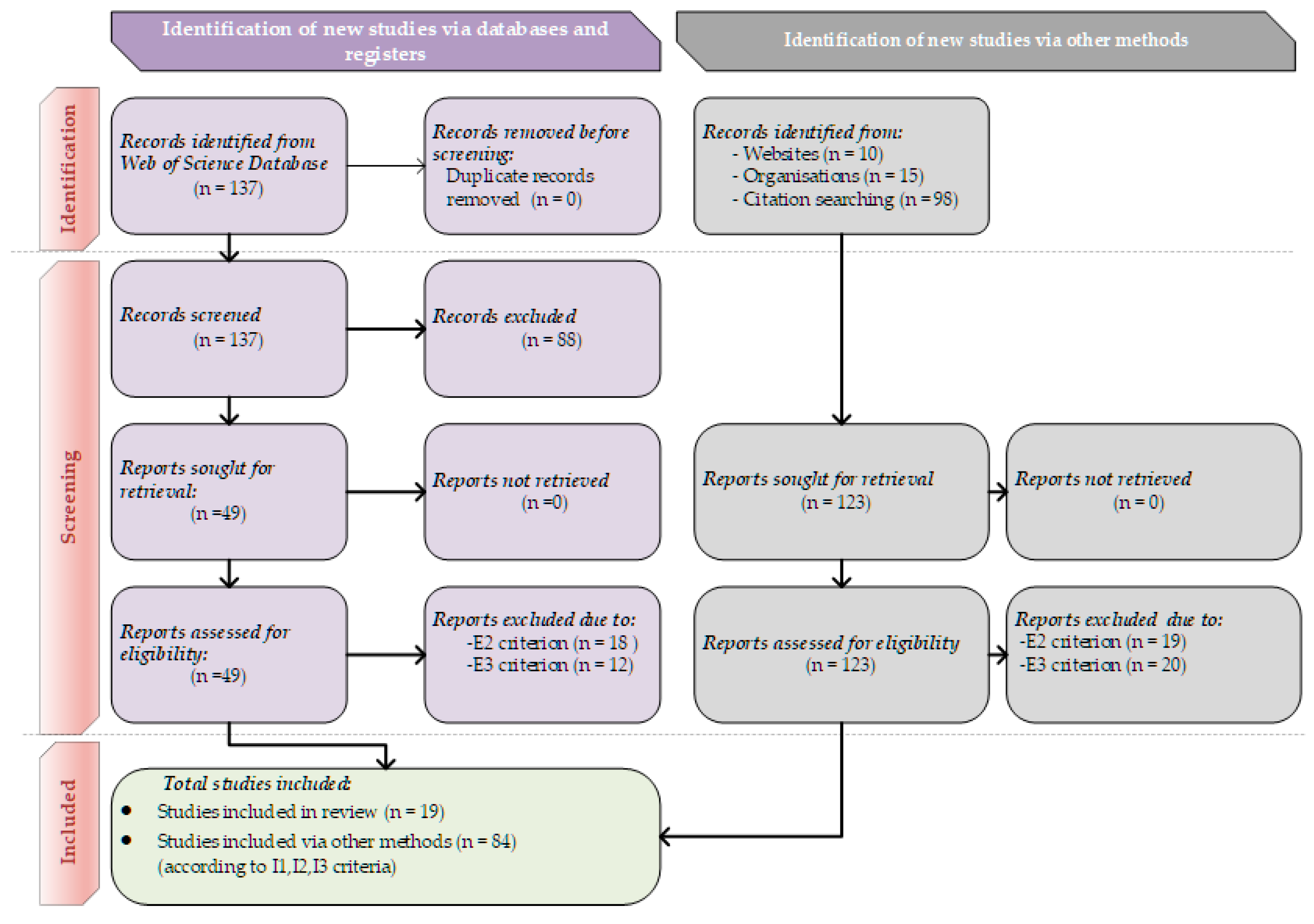 Electronics 13 02621 g002