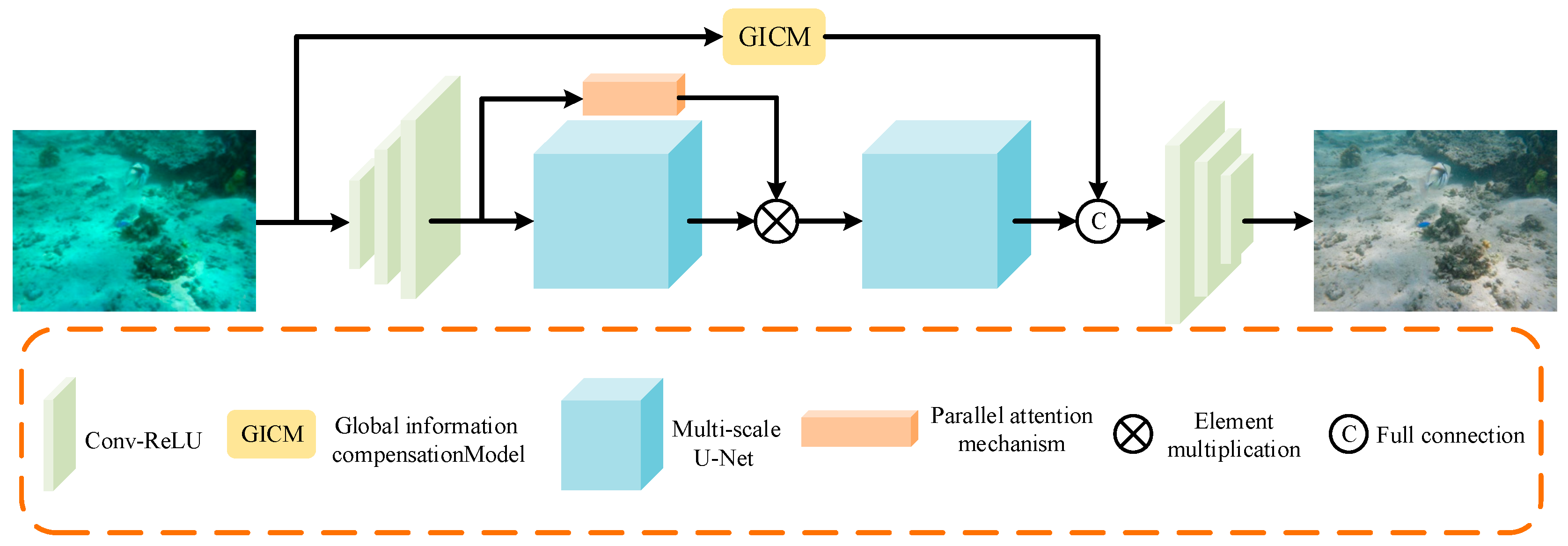 HA-Net: A Hybrid Algorithm Model for Underwater Image Color Restoration ...