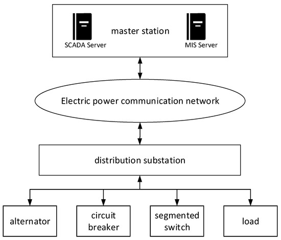 Bayesian Attack Graph A Bayesian-Attack-Graph-Based Security Assessment Method for Power Systems