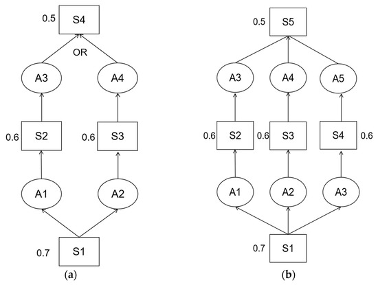 Bayesian Attack Graph A Bayesian-Attack-Graph-Based Security Assessment Method for Power Systems