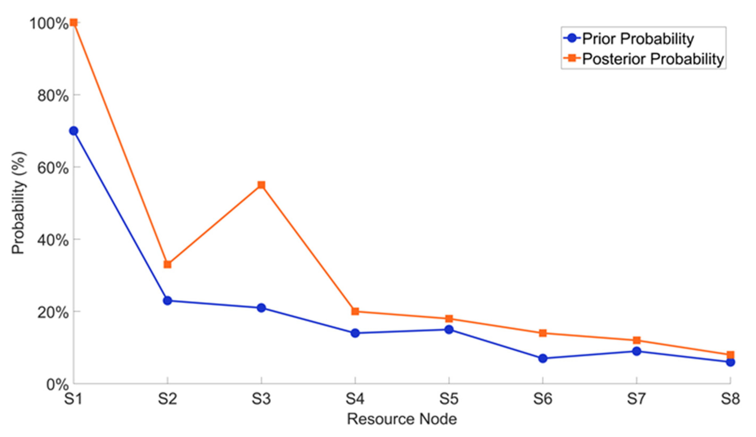 Electronics 13 02628 g006