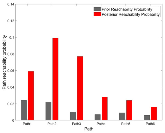 Bayesian Attack Graph A Bayesian-Attack-Graph-Based Security Assessment Method for Power Systems