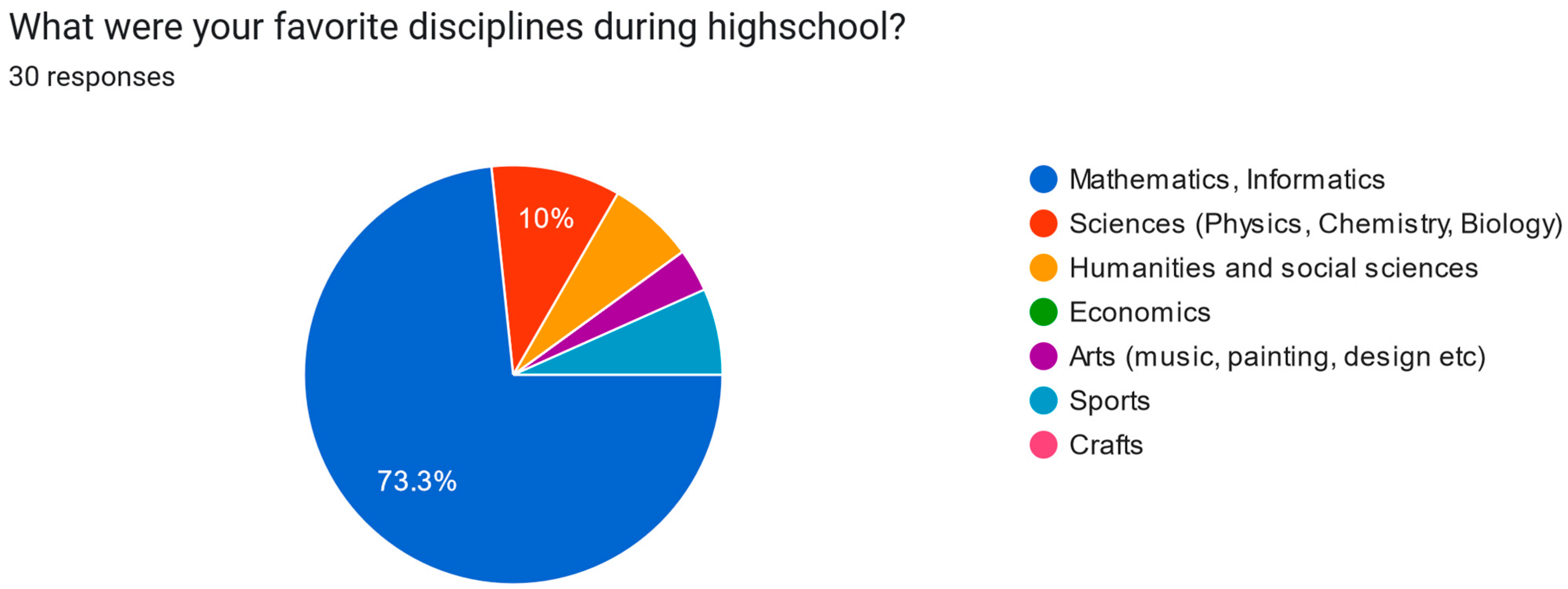 Electronics 13 02629 g0a10