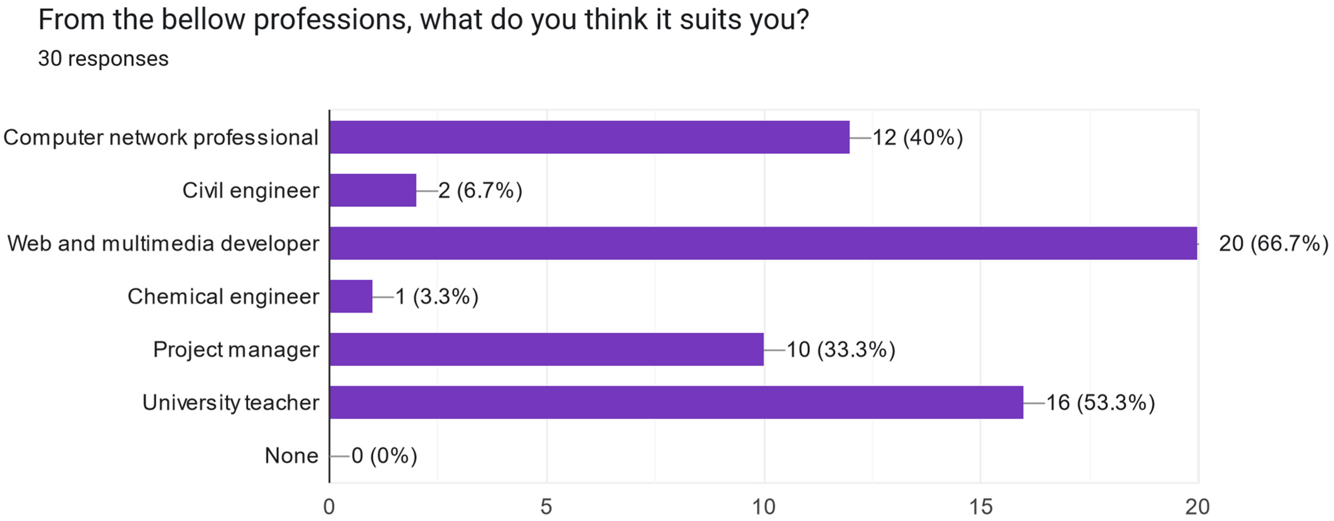 Electronics 13 02629 g0a12