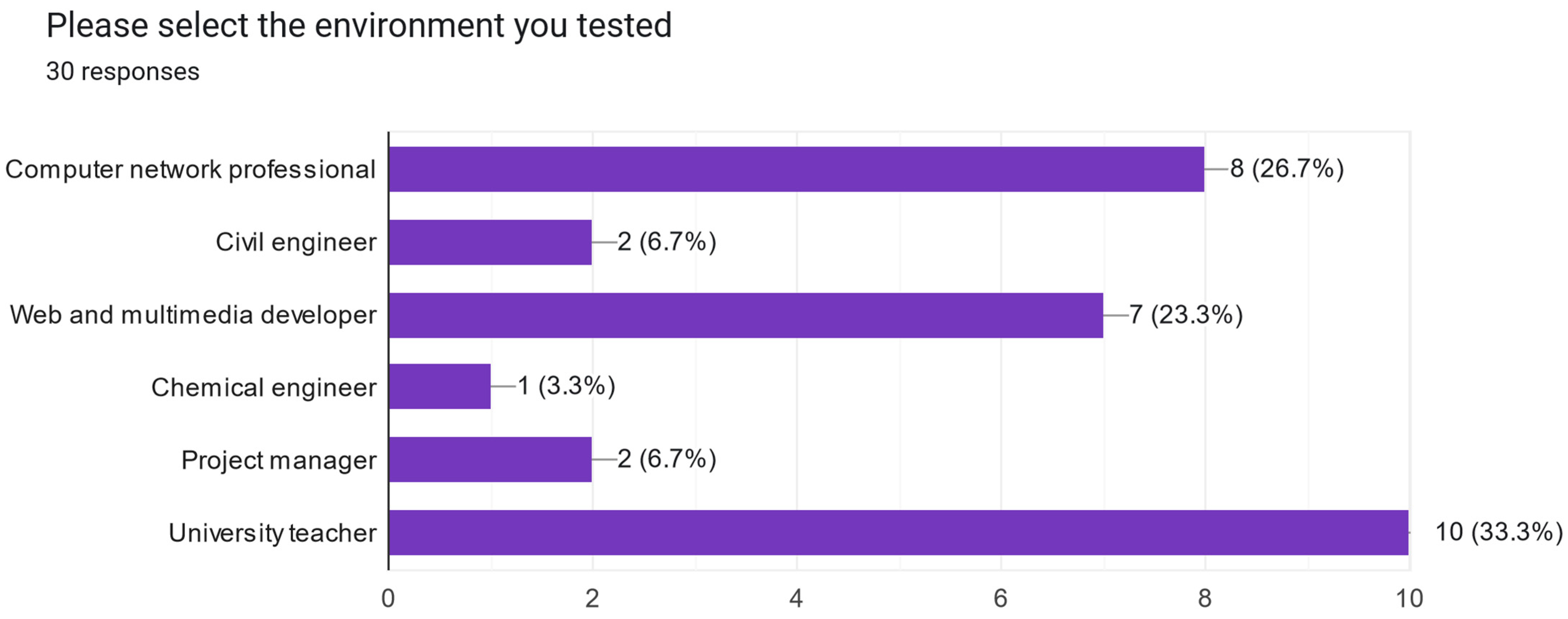 Electronics 13 02629 g0a14