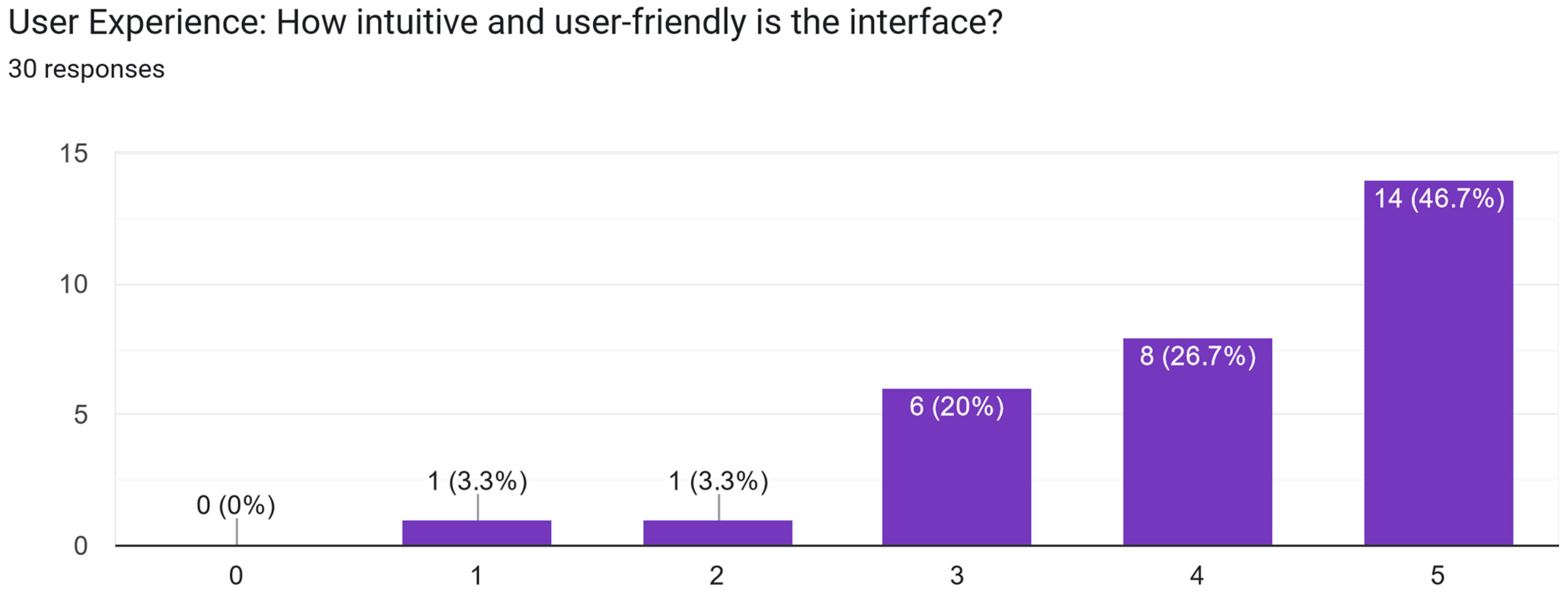 Electronics 13 02629 g0a17