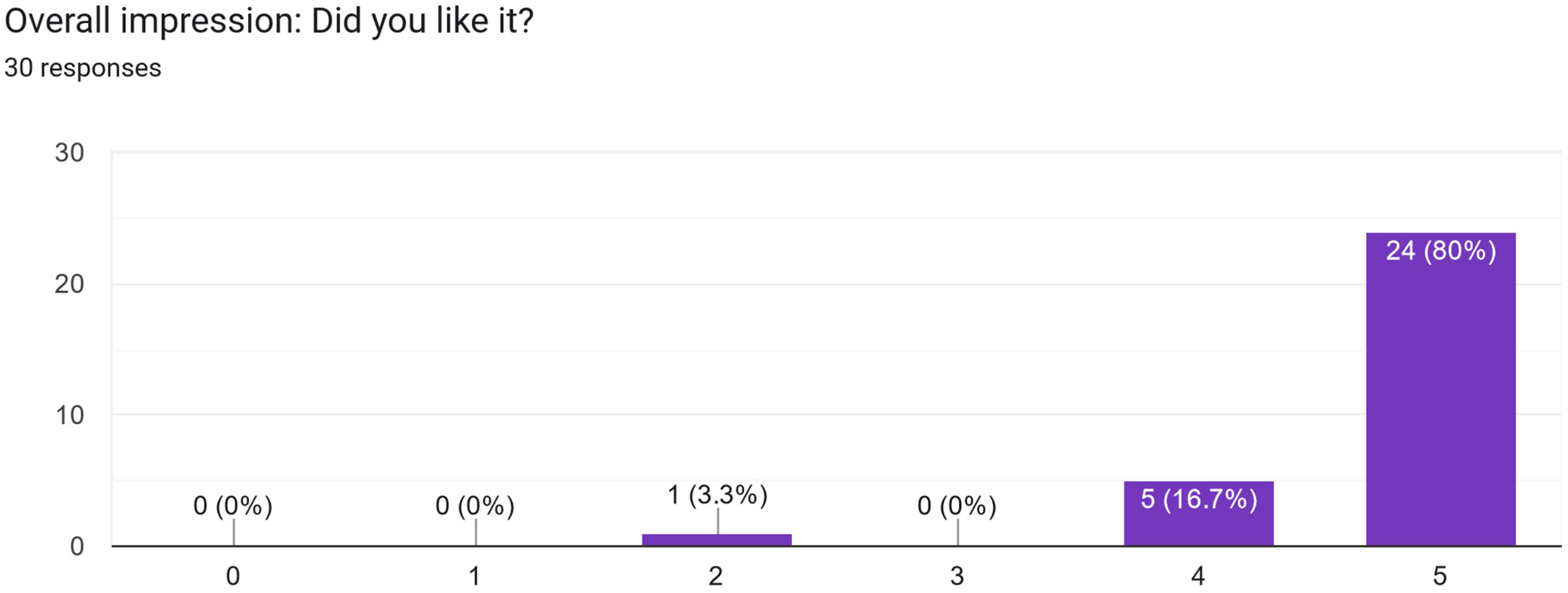 Electronics 13 02629 g0a25