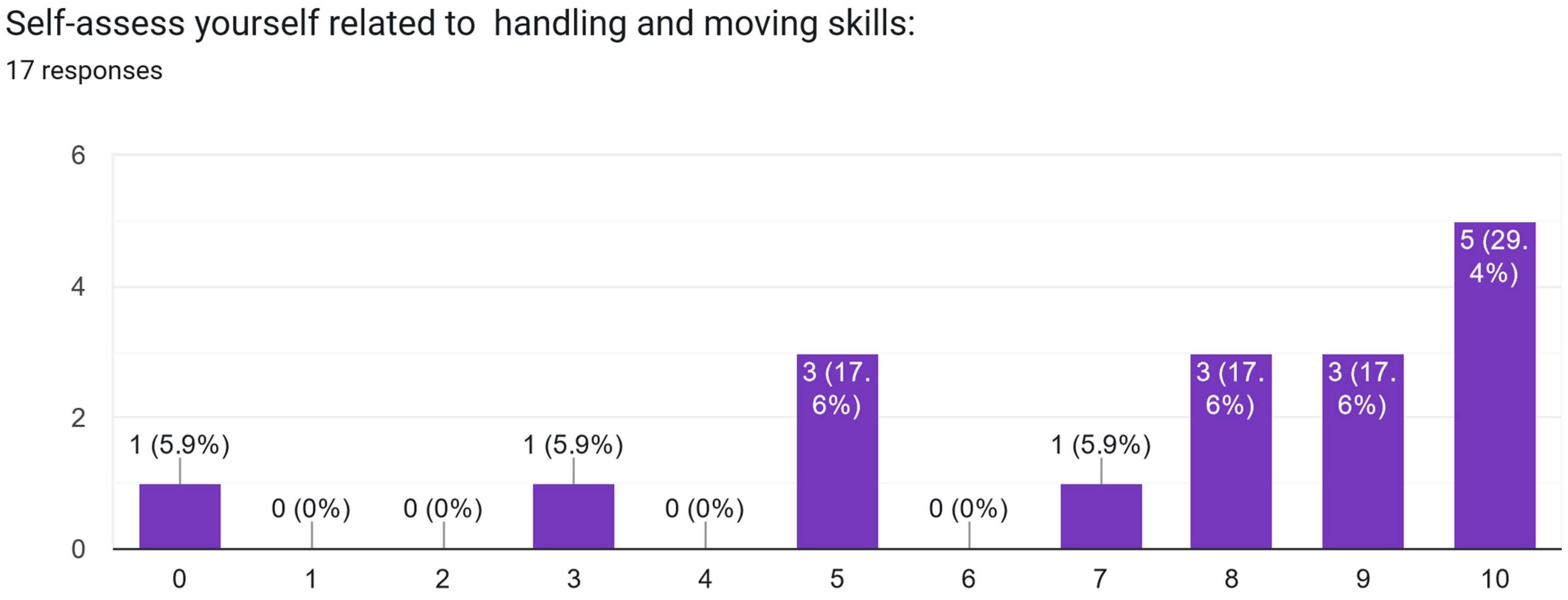 Electronics 13 02629 g0a26
