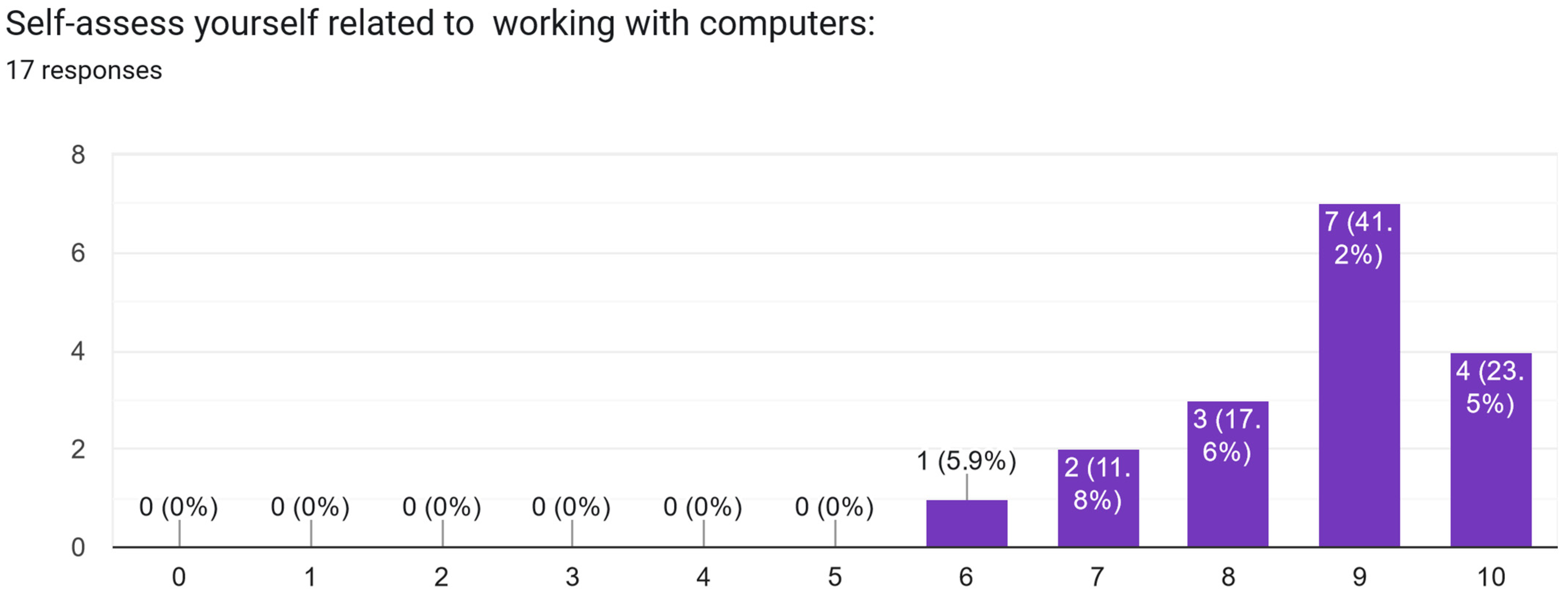 Electronics 13 02629 g0a28