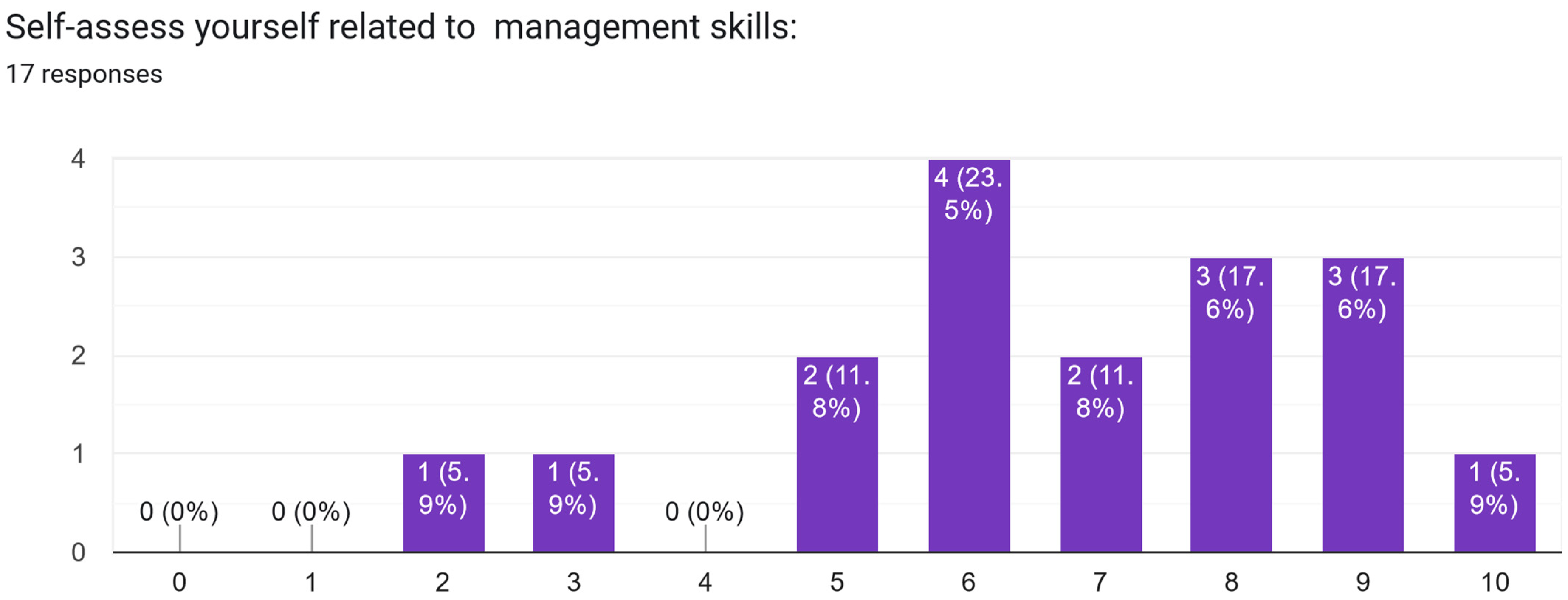 Electronics 13 02629 g0a29