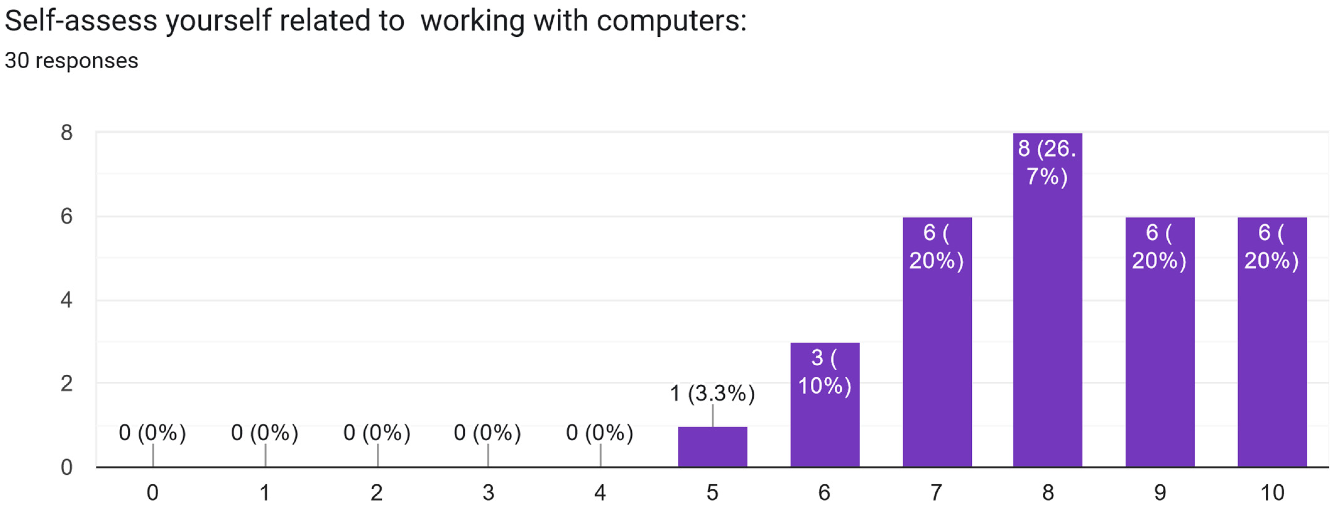 Electronics 13 02629 g0a3