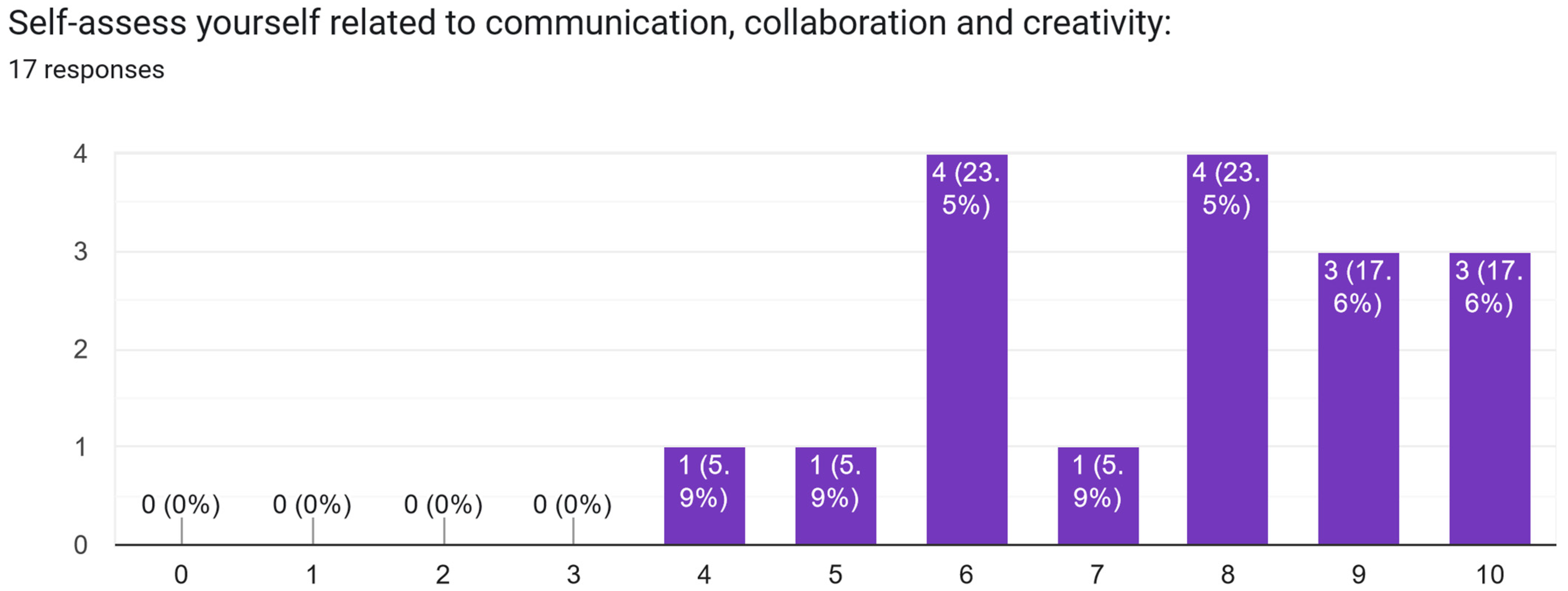 Electronics 13 02629 g0a33