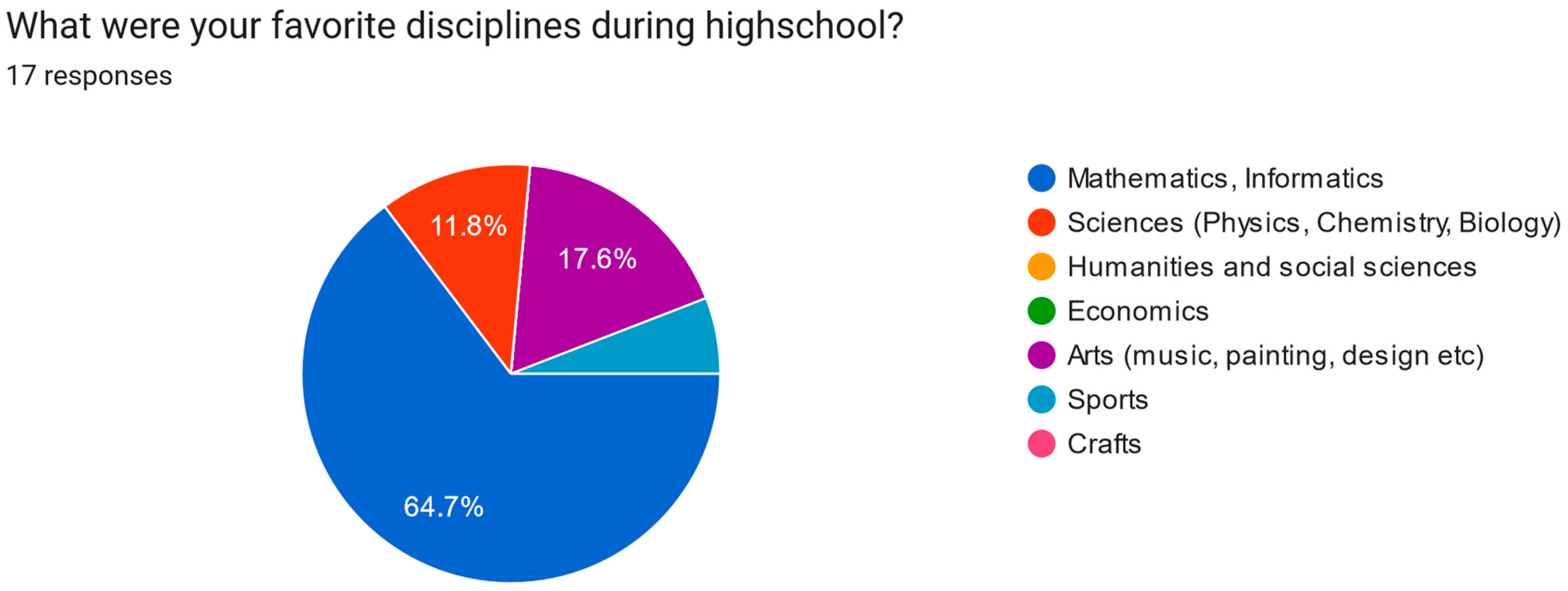 Electronics 13 02629 g0a35