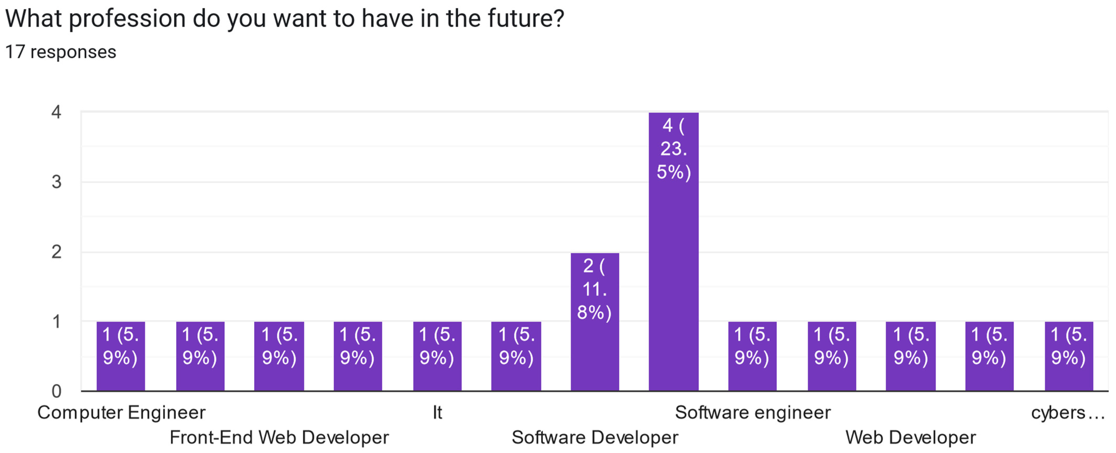 Electronics 13 02629 g0a36
