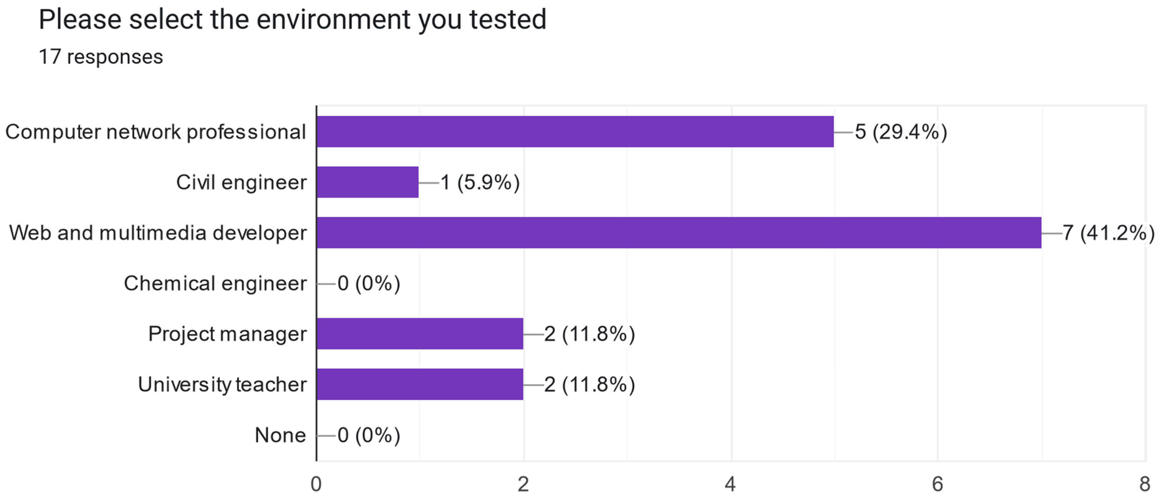 Electronics 13 02629 g0a39