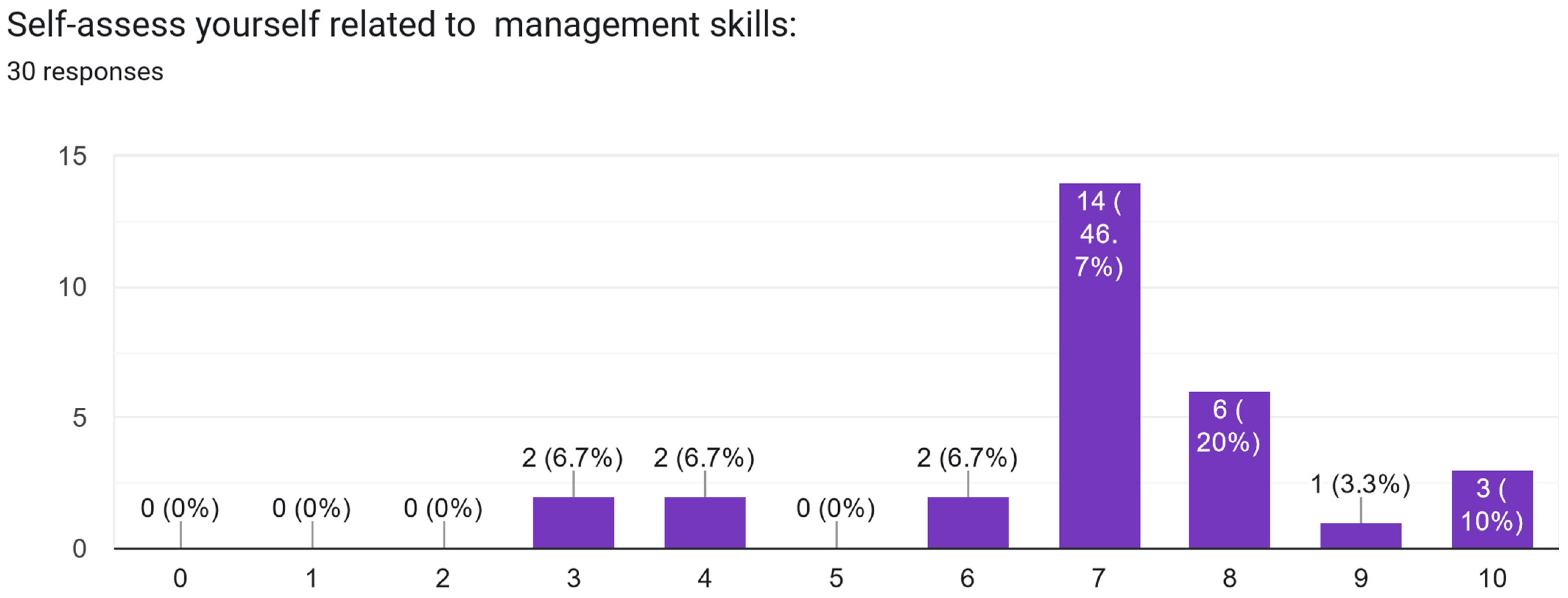 Electronics 13 02629 g0a4