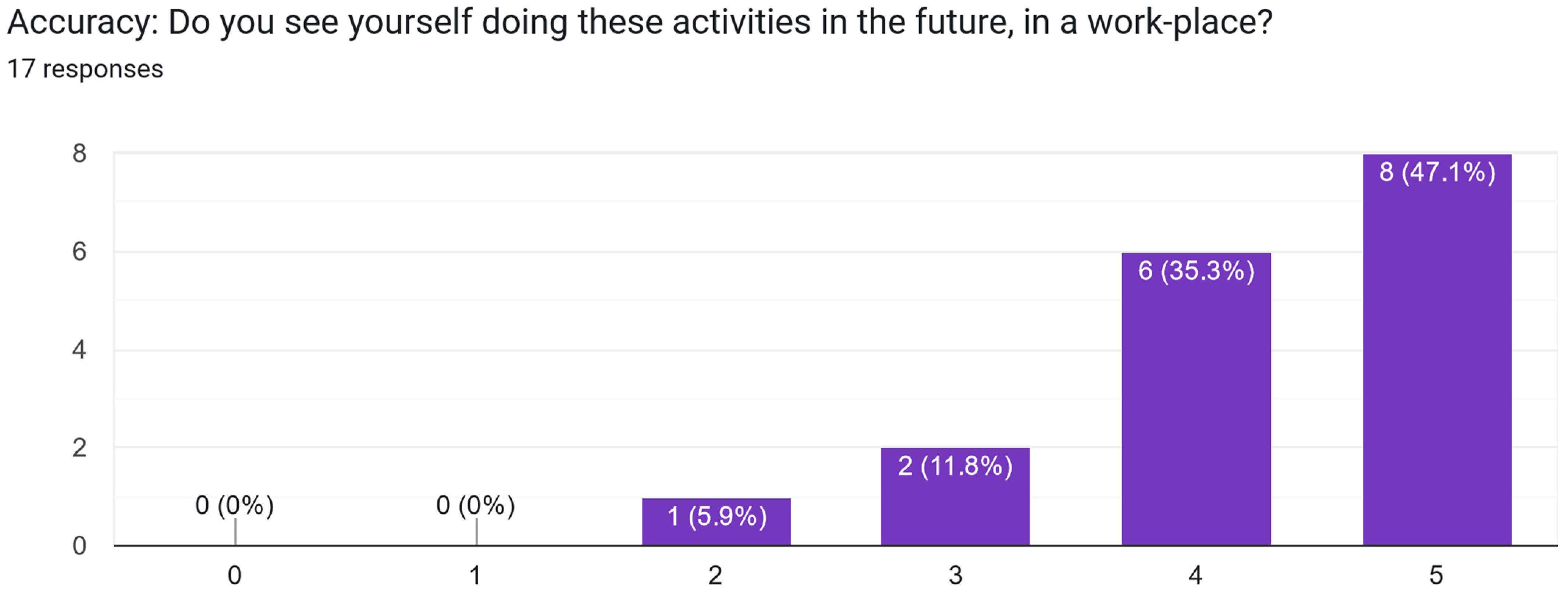 Electronics 13 02629 g0a40