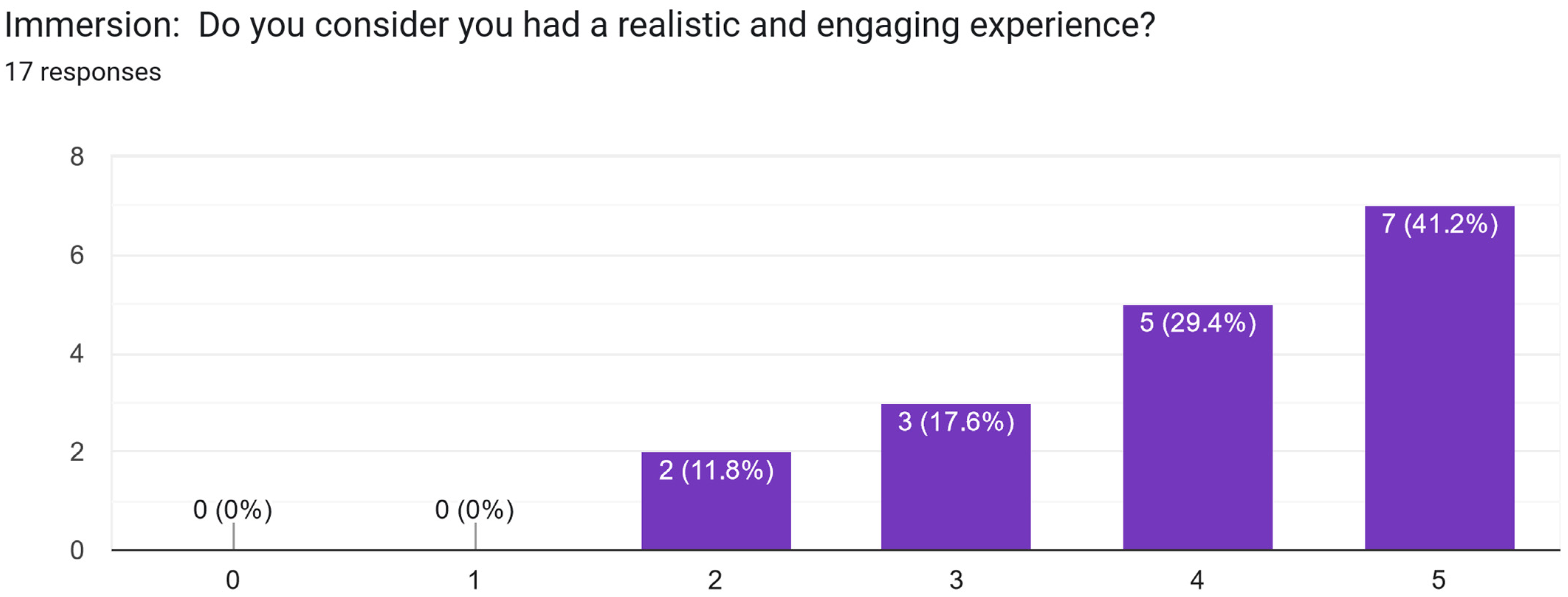 Electronics 13 02629 g0a47