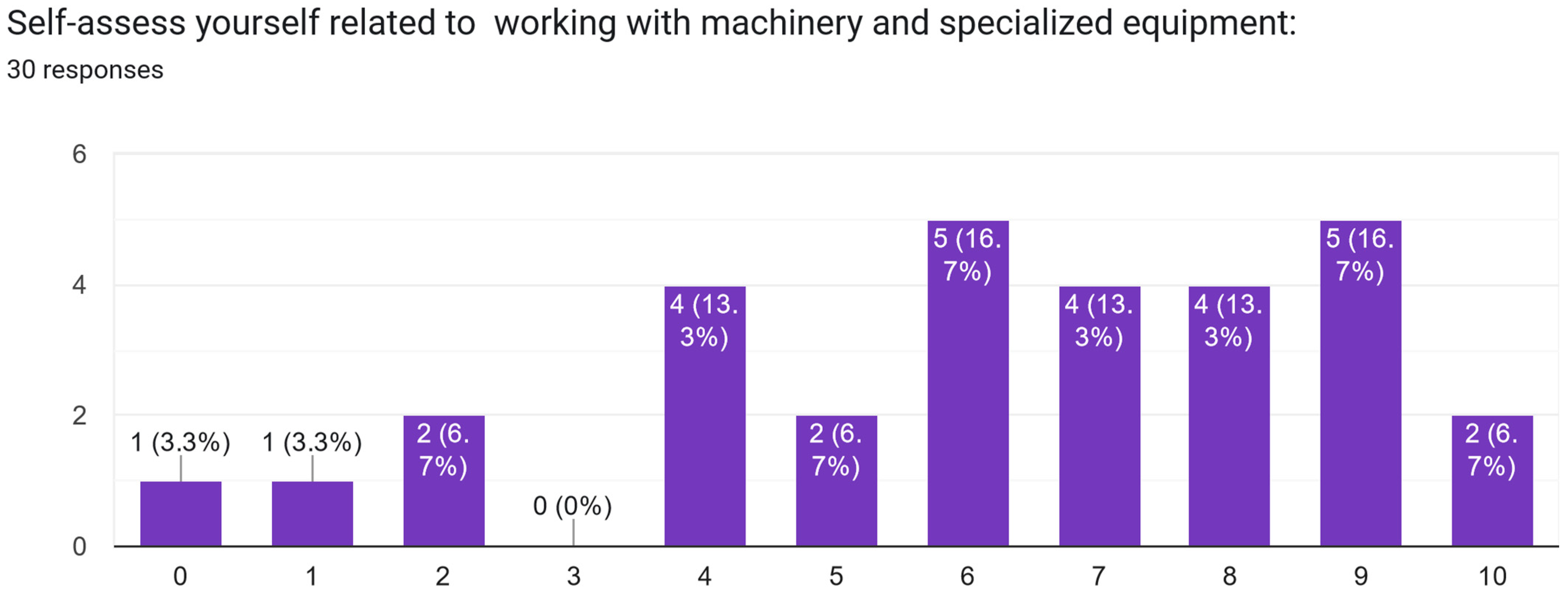 Electronics 13 02629 g0a5