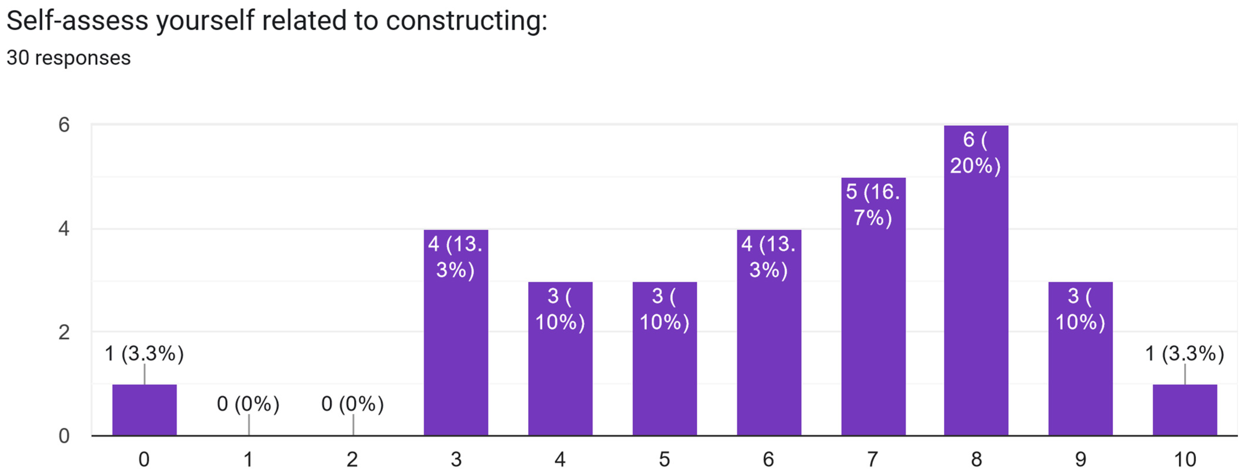 Electronics 13 02629 g0a6
